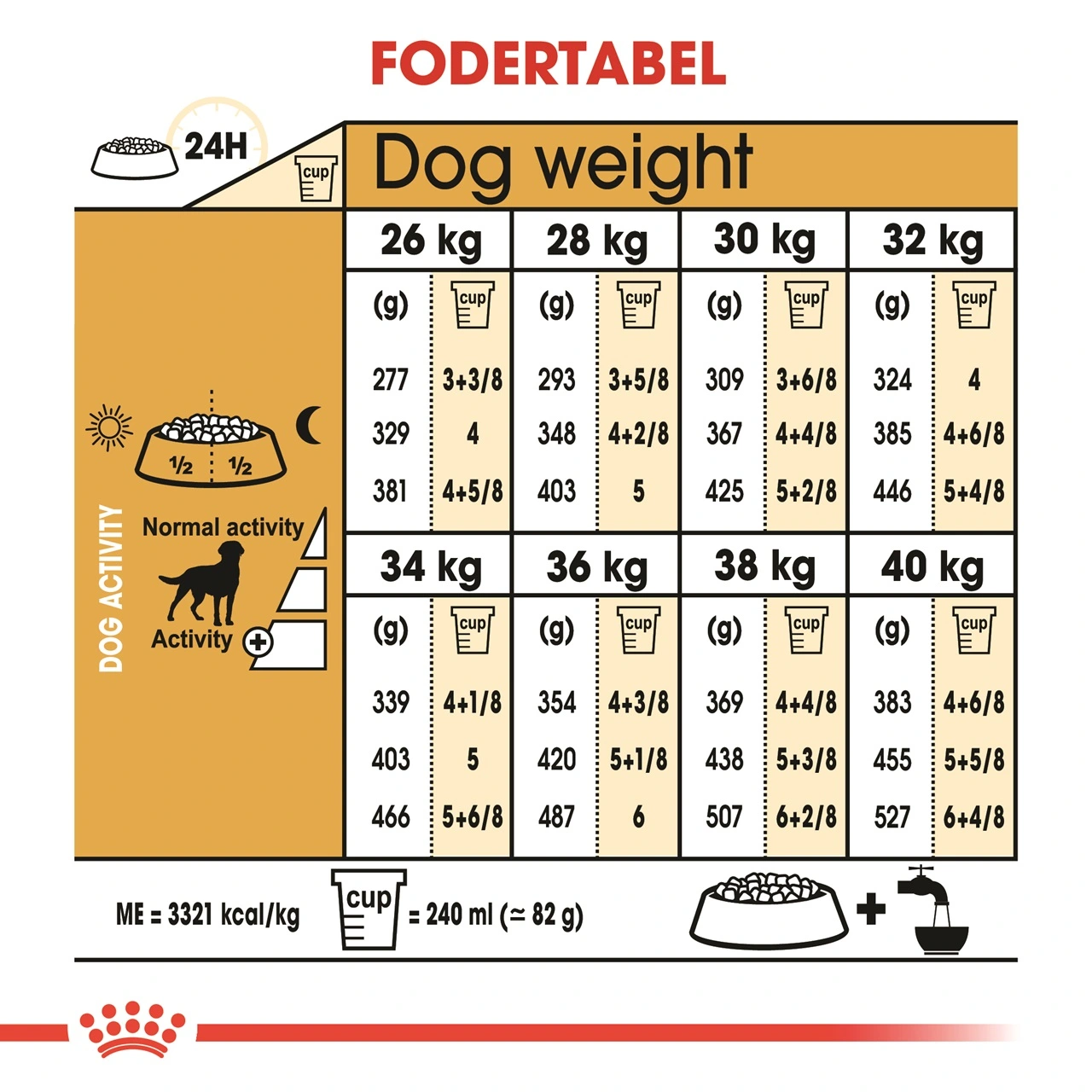 Royal Canin Labrador Retriever Sterilised Adult 12 kg - tørfoder til voksne hunde
