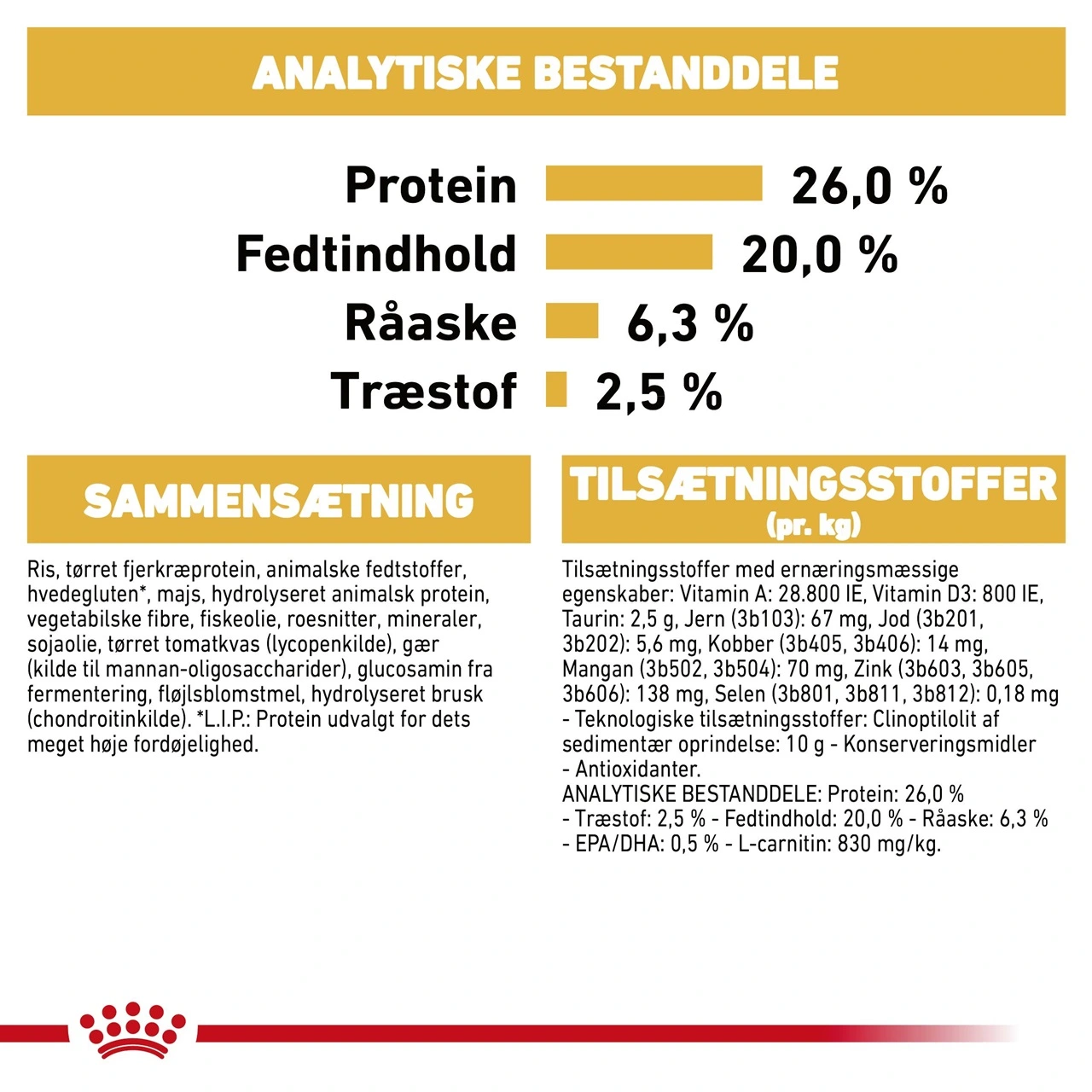 Royal Canin Rottweiler Adult 12 kg - tørfoder til voksne hunde