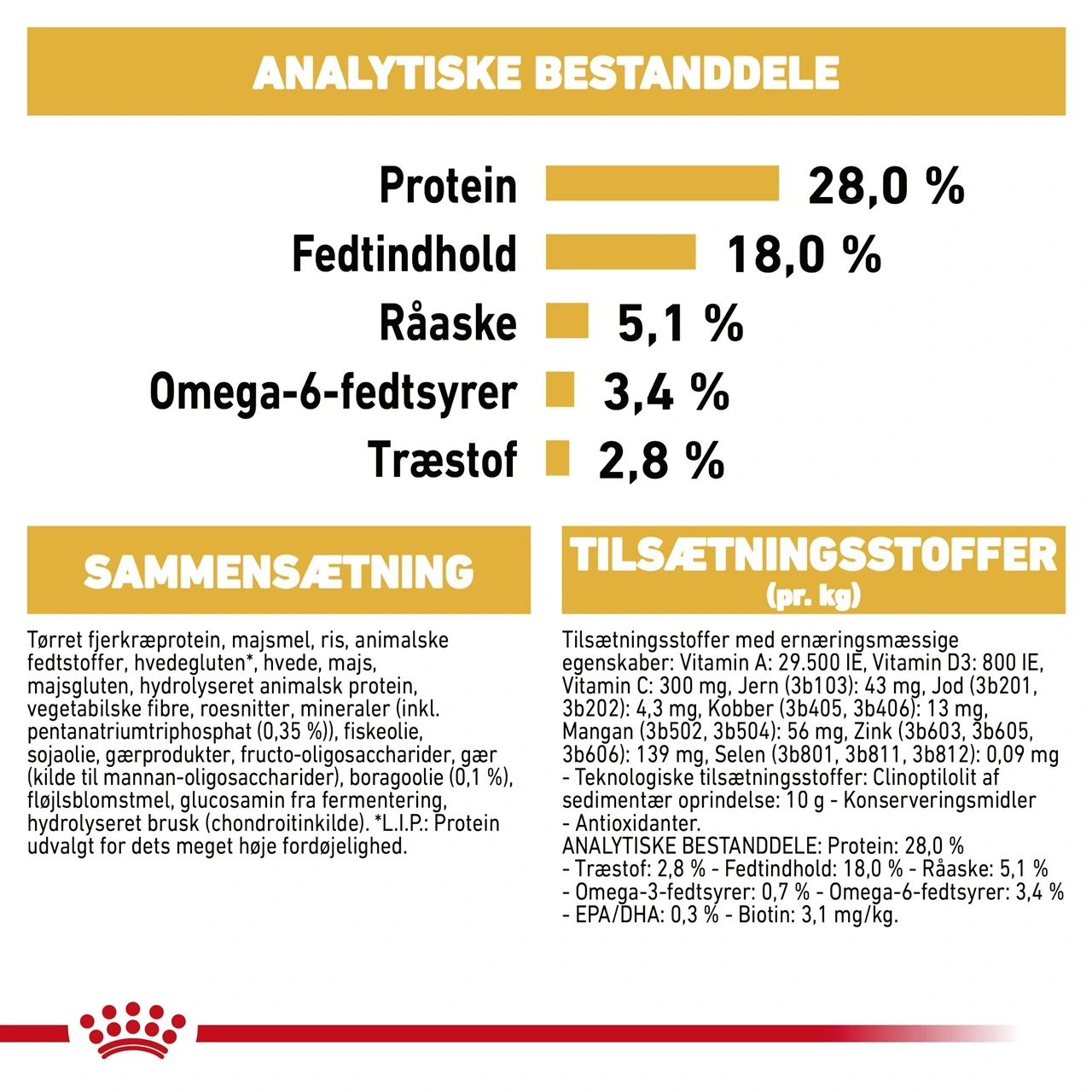 Royal Canin Yorkshire Terrier Adult 7,5 kg - tørfoder til voksne hunde