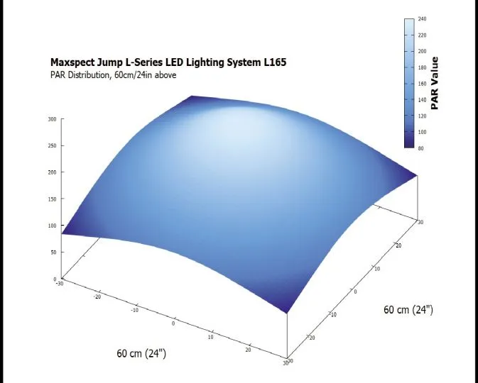 Maxspect Jump LED MJ-L165 - 65W