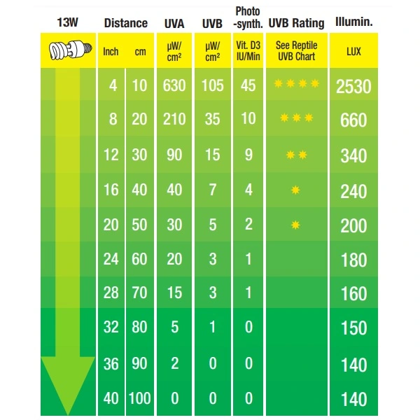 Exo Terra Repti UVB 100 pære 13 w
