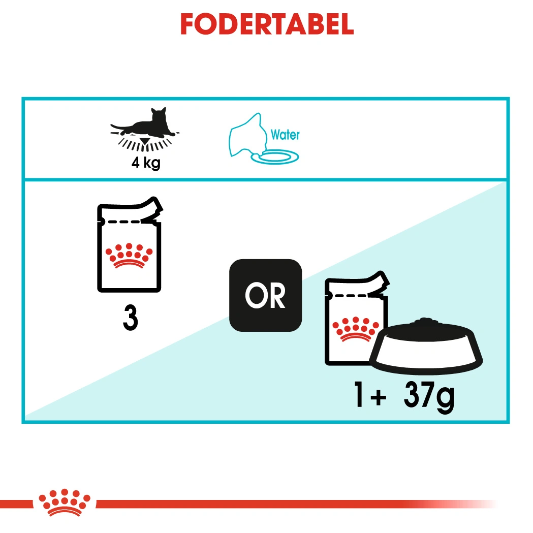 Royal Canin Urinary Care Sovs -  vådfoder 85 g