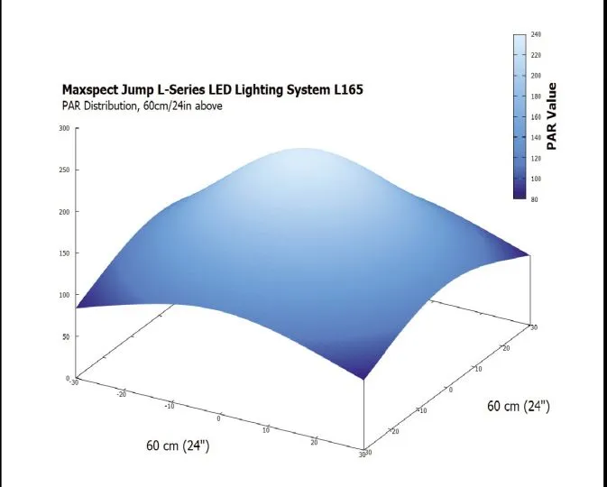 Maxspect Jump LED MJ-L165 - 65W