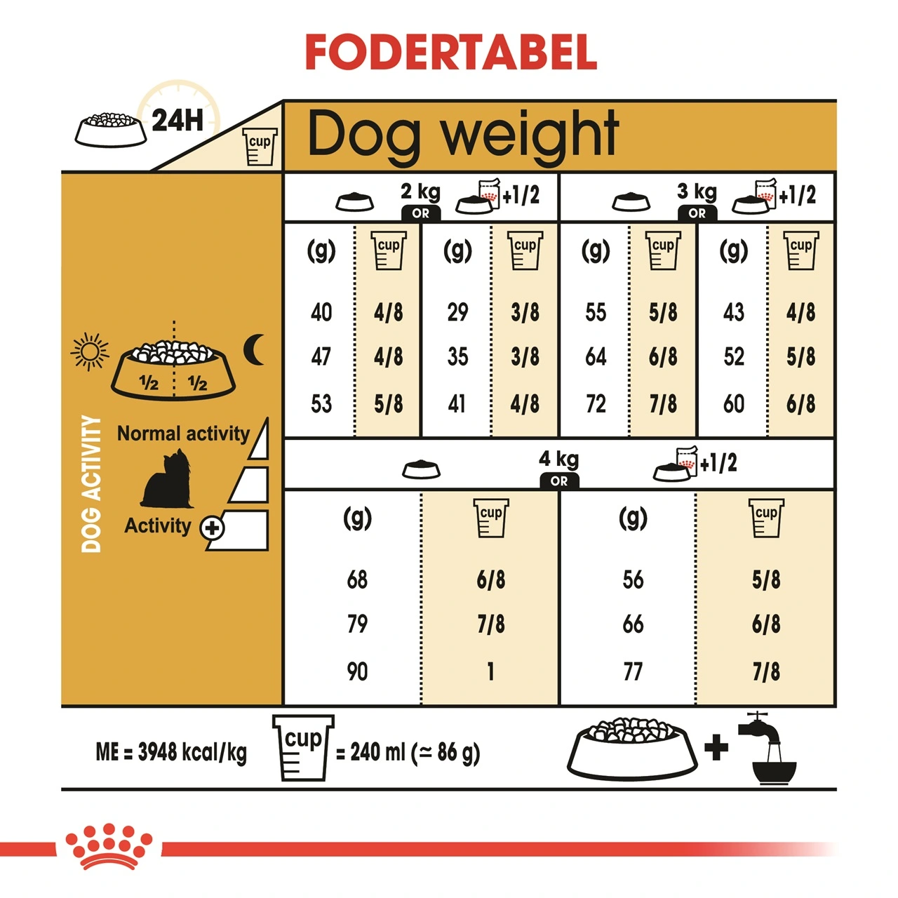 Royal Canin Yorkshire Terrier Adult 1,5 kg - tørfoder til små hunde
