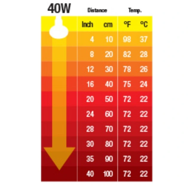 Exo Terra Kernevarmepære 40 w