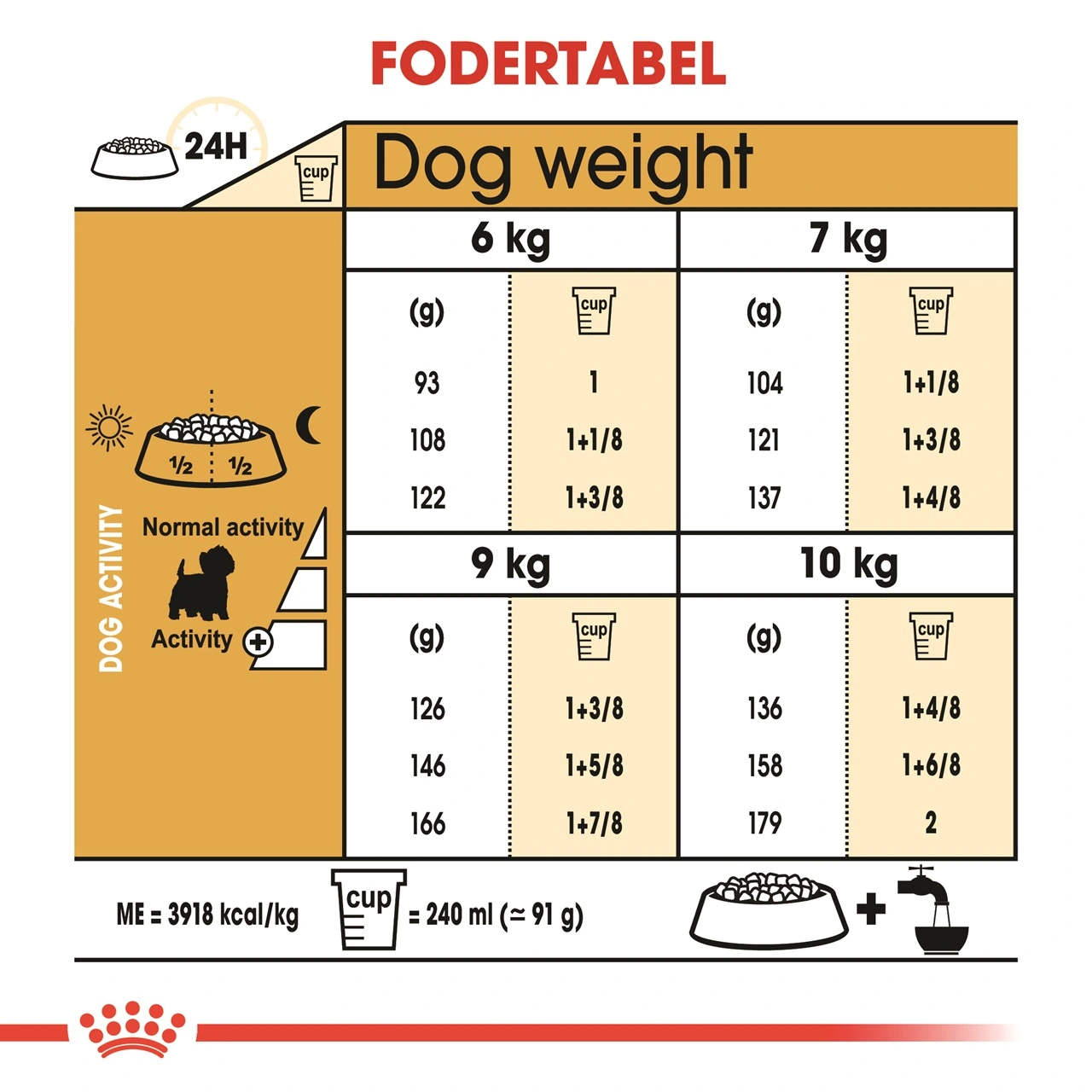Royal Canin West Highland White Terrier Adult 3 kg - tørfoder til Westie