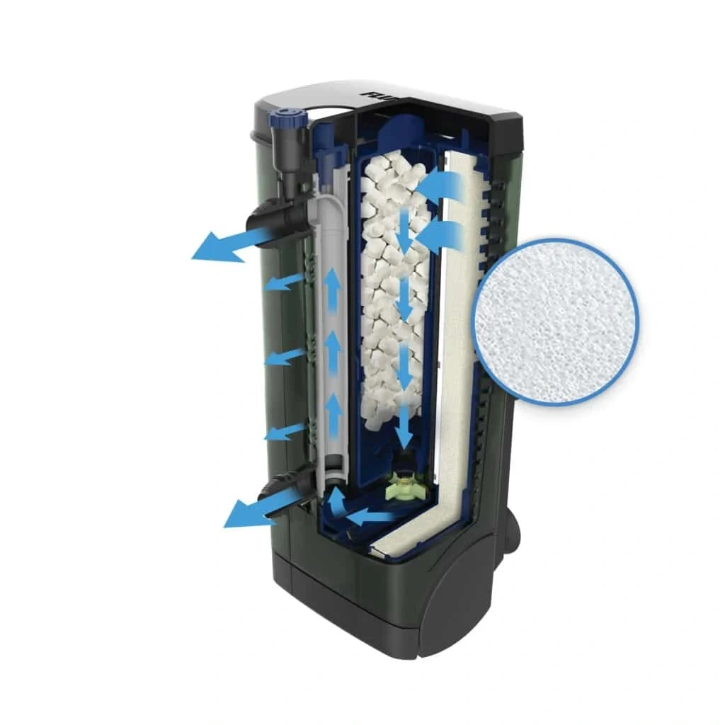Fluval U2 filtersvamp