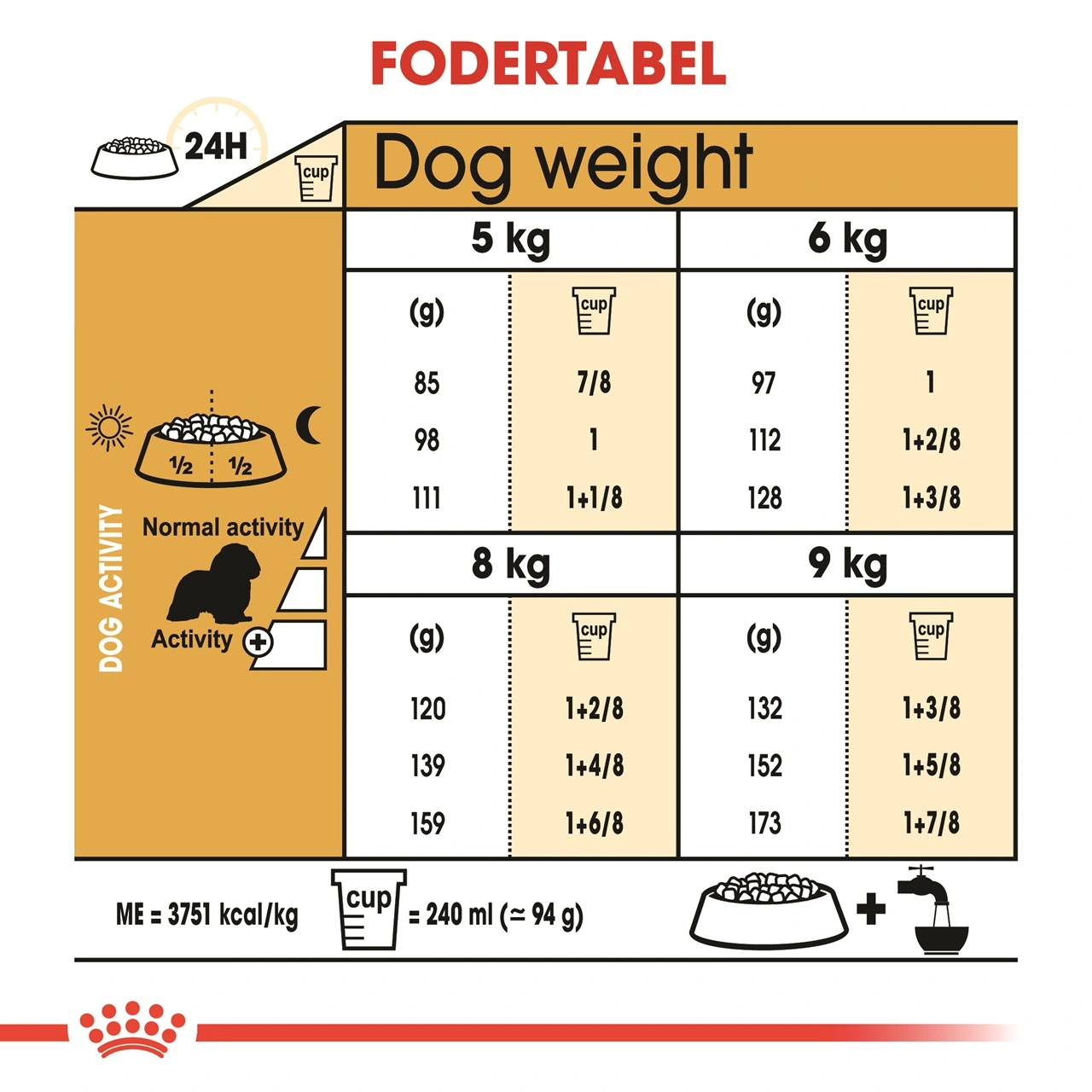Royal Canin Cavalier King Charles Adult 1,5 kg - tørfoder til små hunde