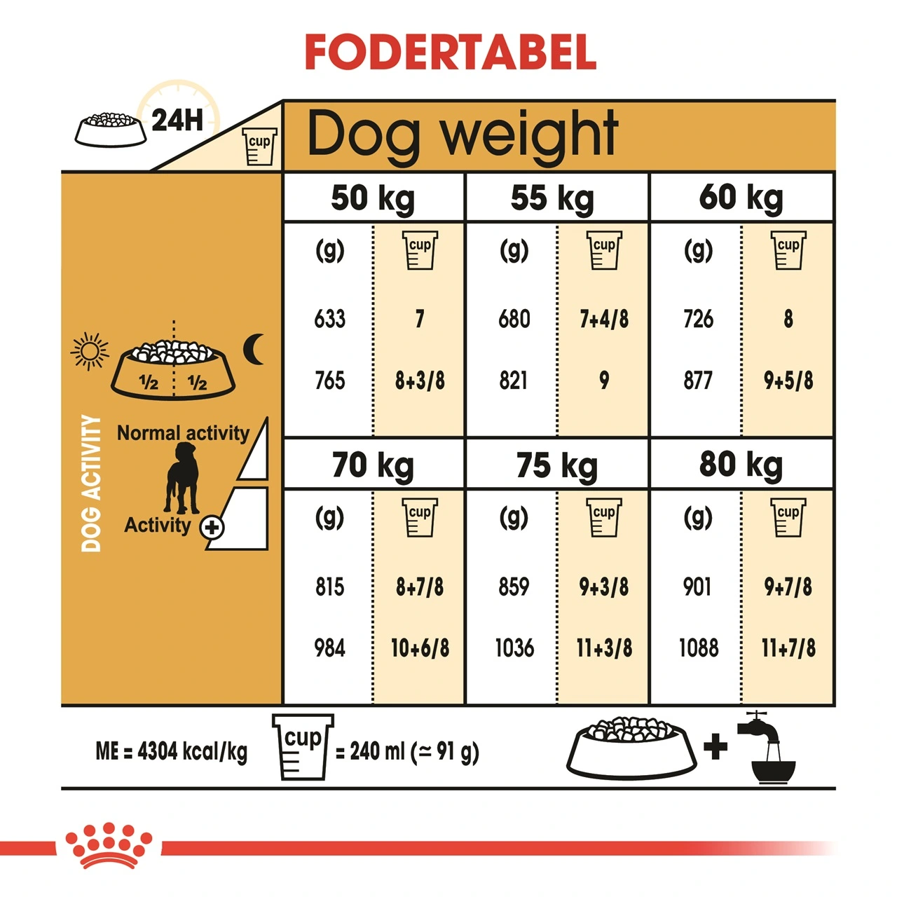 Royal Canin Great Dane Adult 12 kg - tørfoder til voksne hunde