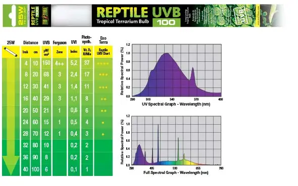 Exo Terra Repti Glo UVB 100 (5,0) 25 watt