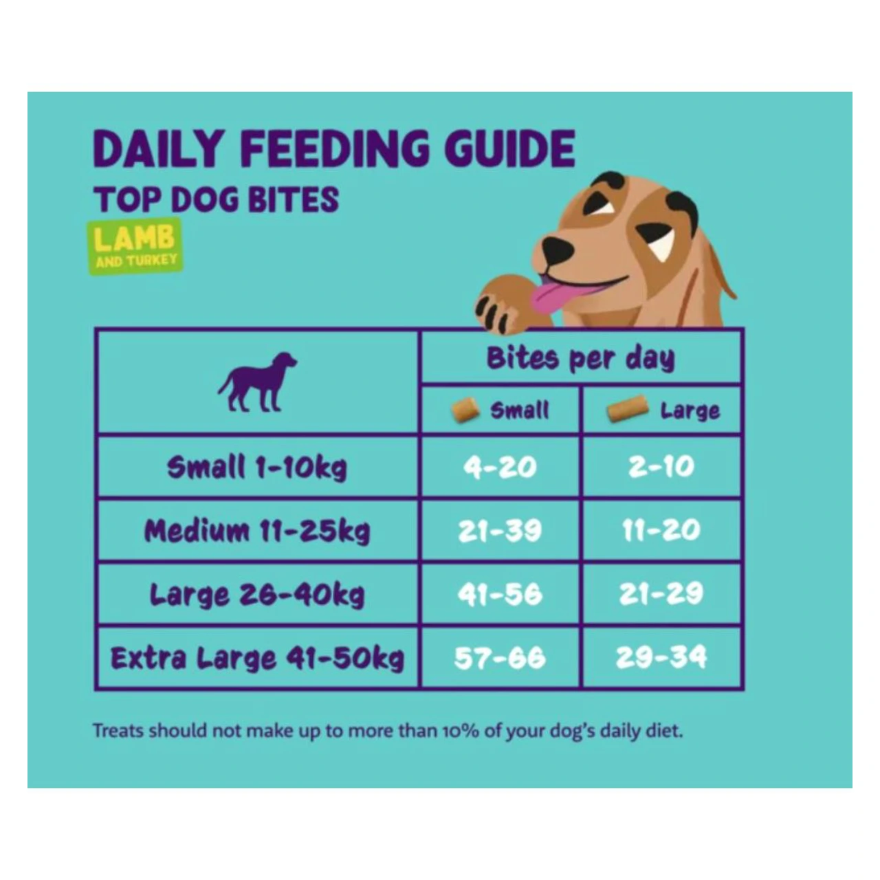 Edgard & Cooper Top Dog Bites Small lam og kalkun 50 g