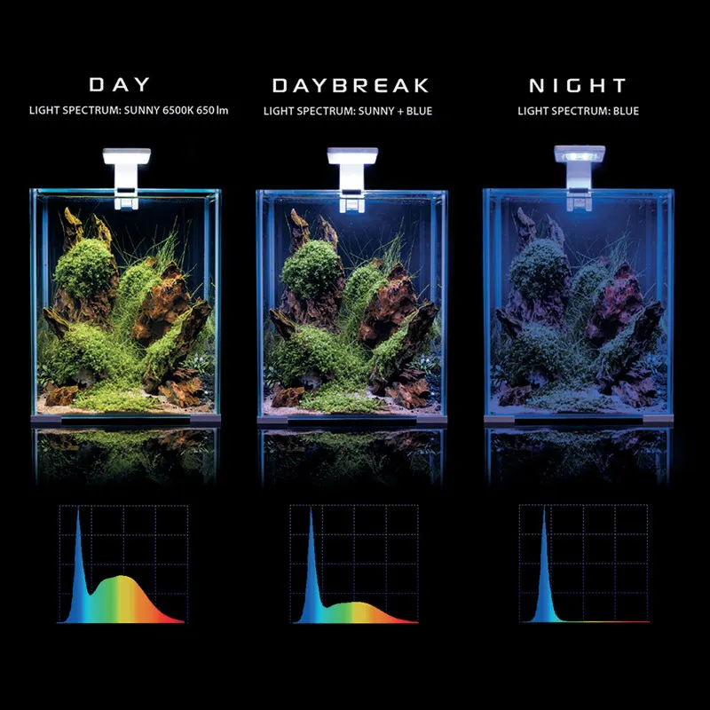 Shrimpset Day and Night 10 L 20x20x25 cm Hvid