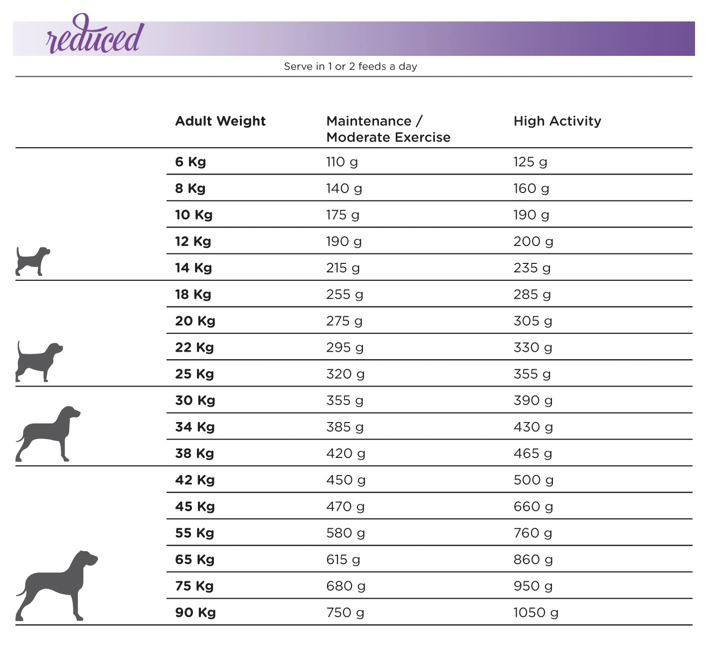 Natura Diet Reduced -20% kalorier hundefoder 3 kg - tørfoder til overvægtige hunde