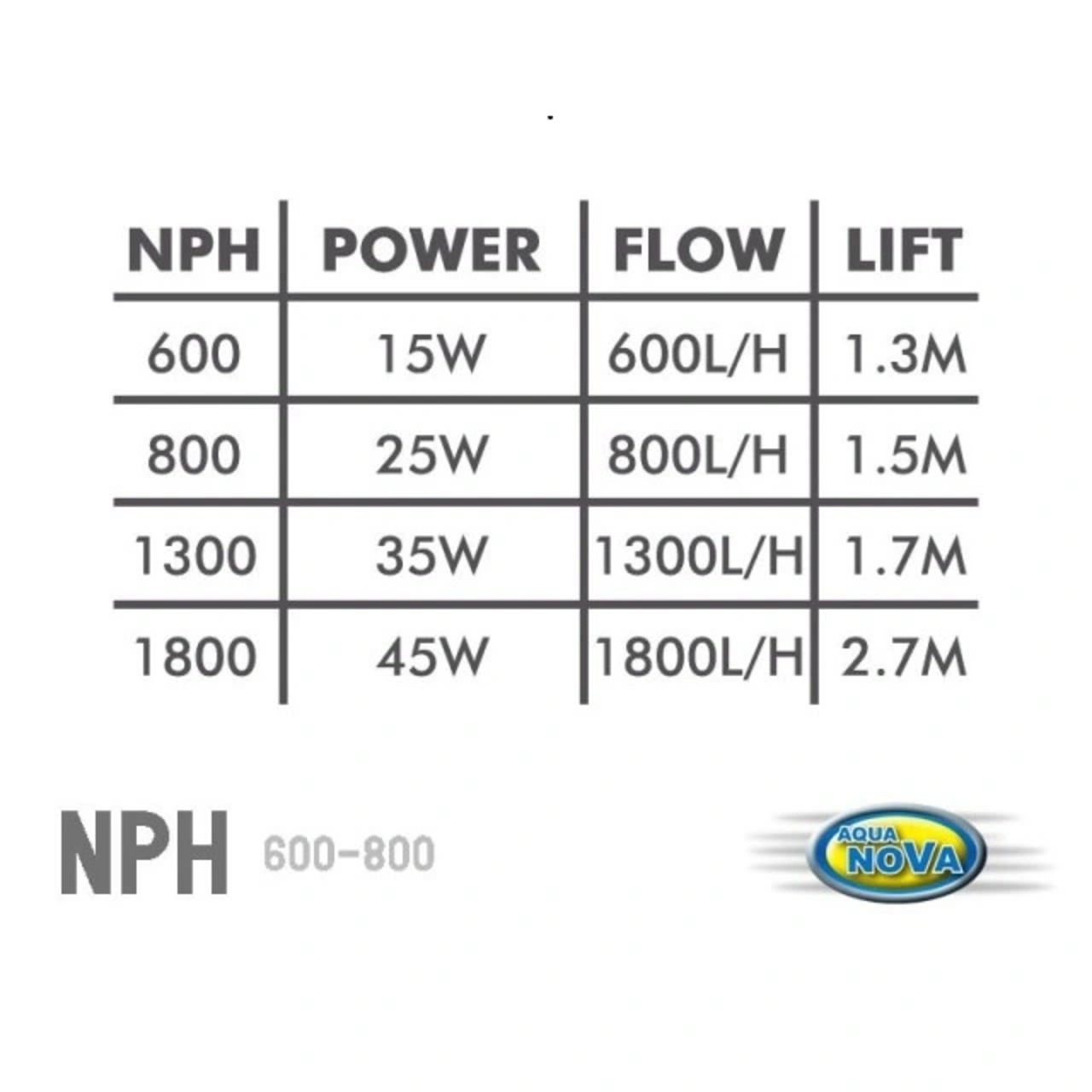 Aqua Nova Powerhead NPH-600