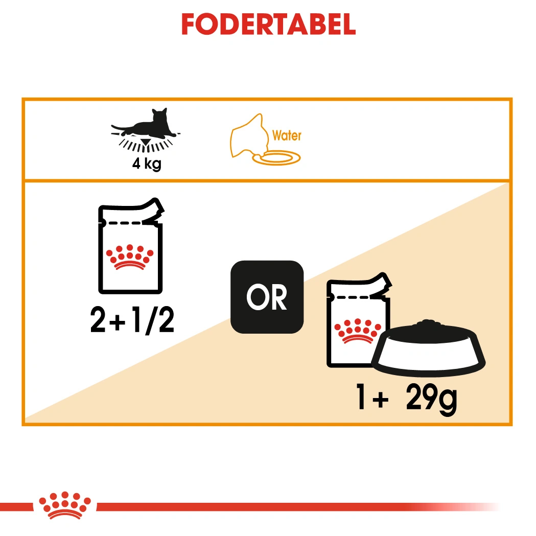 Royal Canin Hair & Skin Sovs - vådfoder 85 g