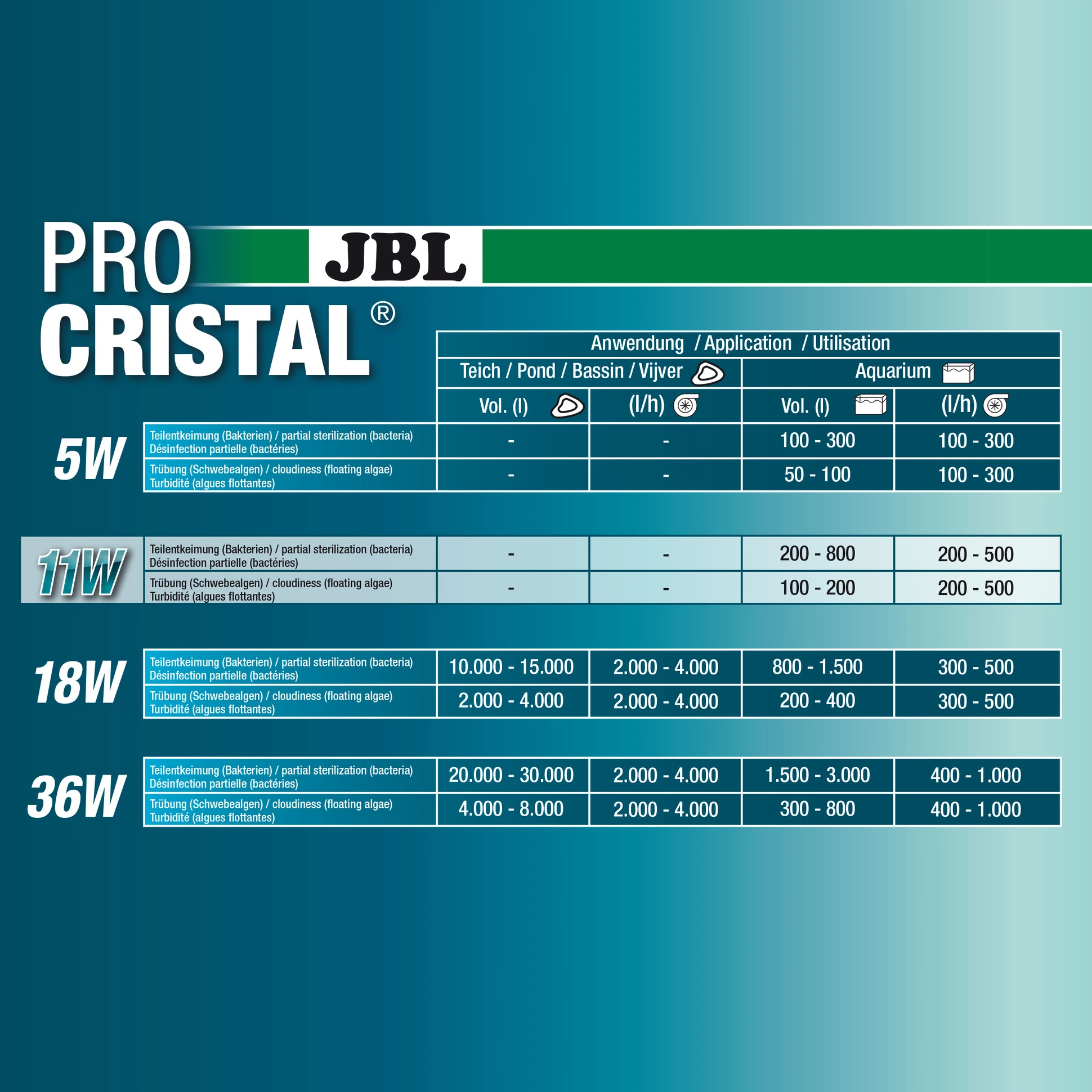 JBL ProCristal UV-C 11 W uvlys