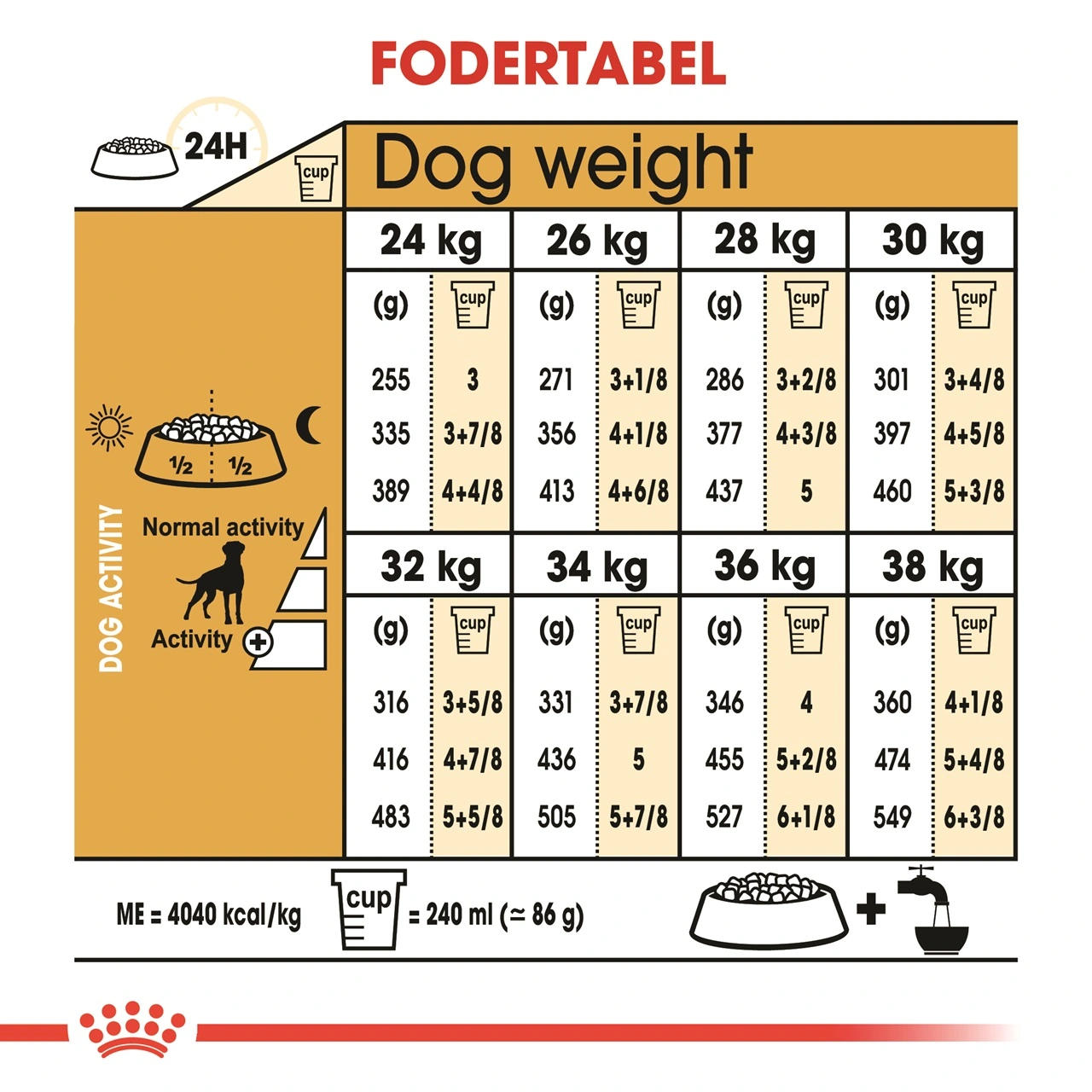 Royal Canin Boxer Adult 12 kg - fuldfoder til voksne boxere