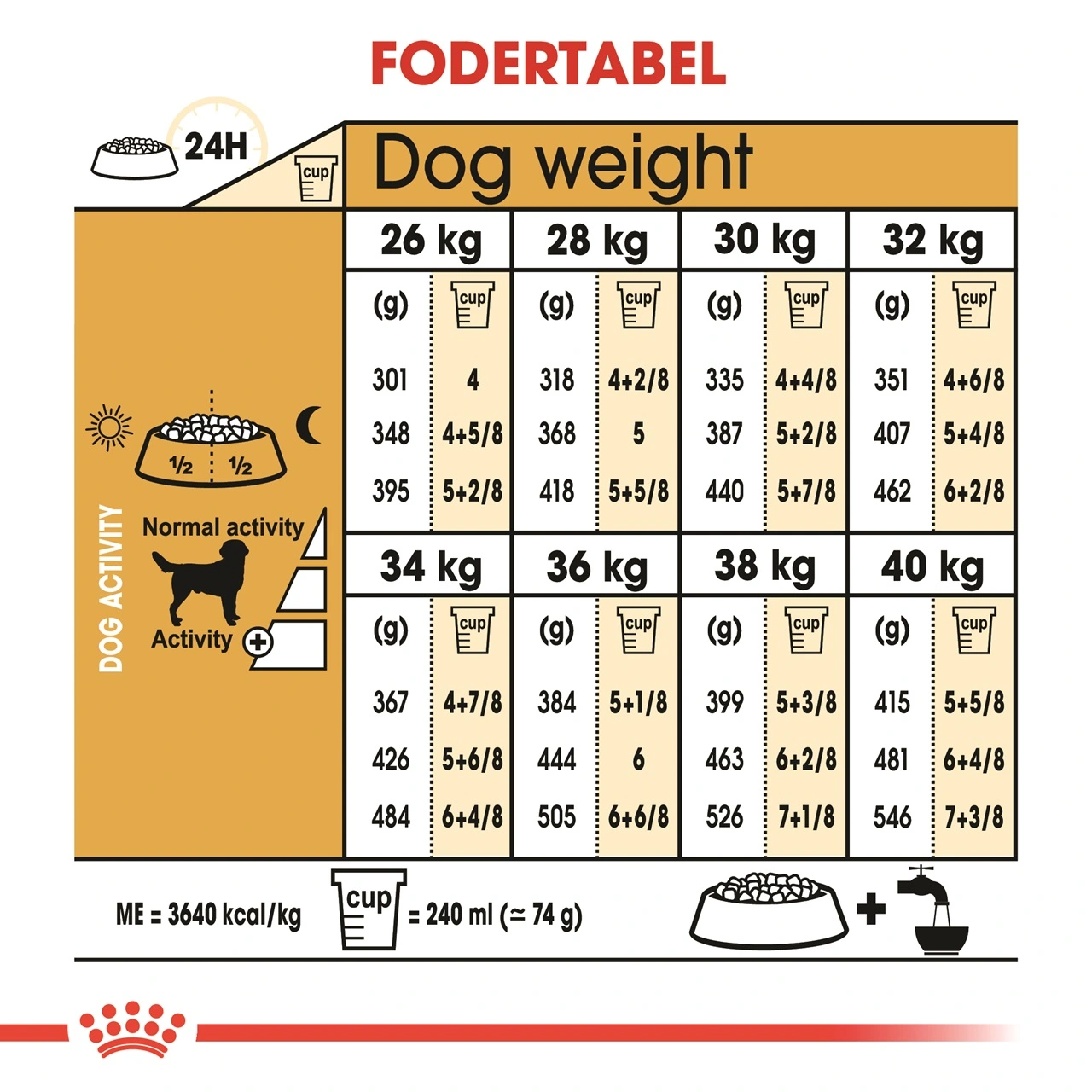 Royal Canin Labrador Retriever Adult 12 kg - tørfoder til voksne hunde