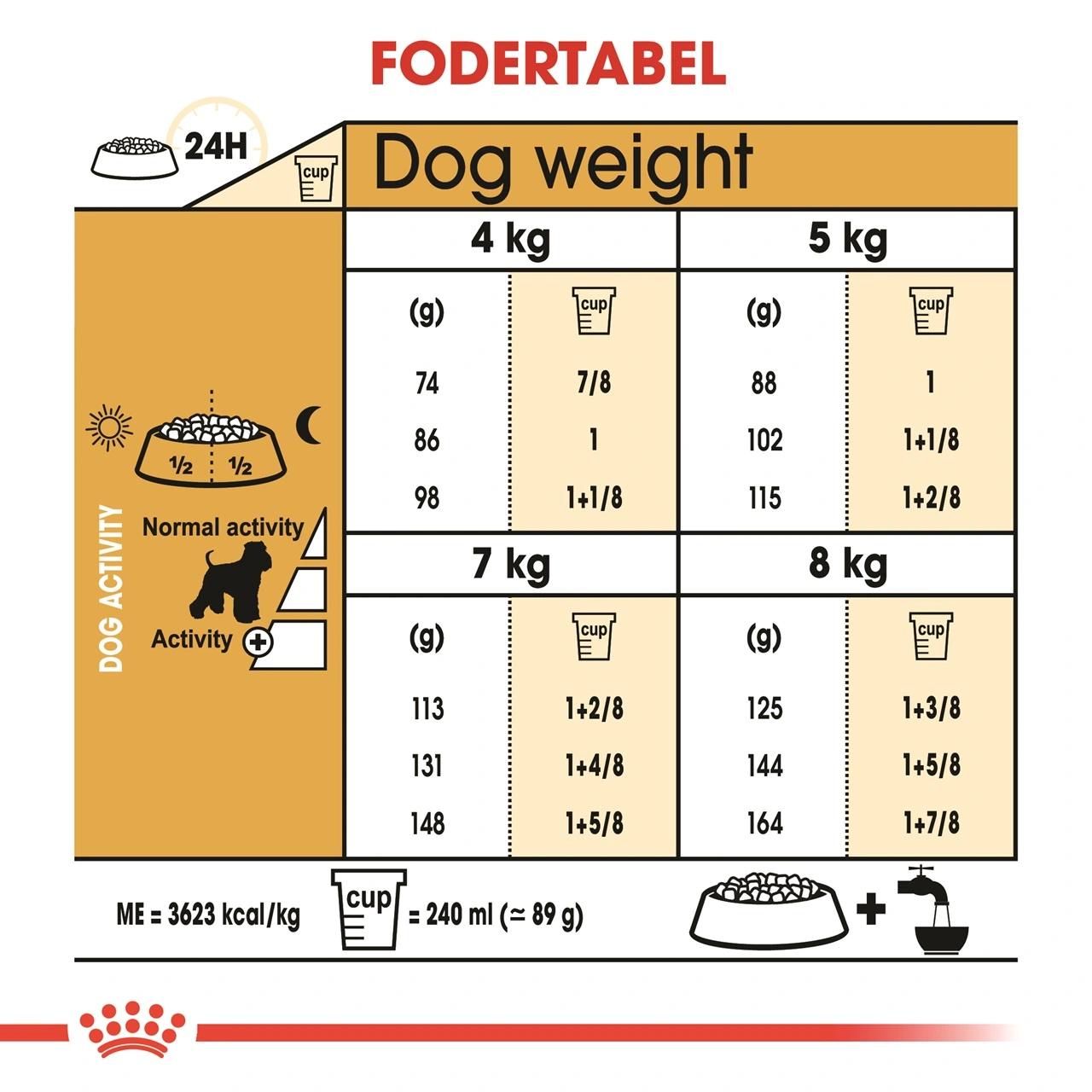 Royal Canin Miniature Schnauzer Adult 3 kg - tørfoder til små hunde