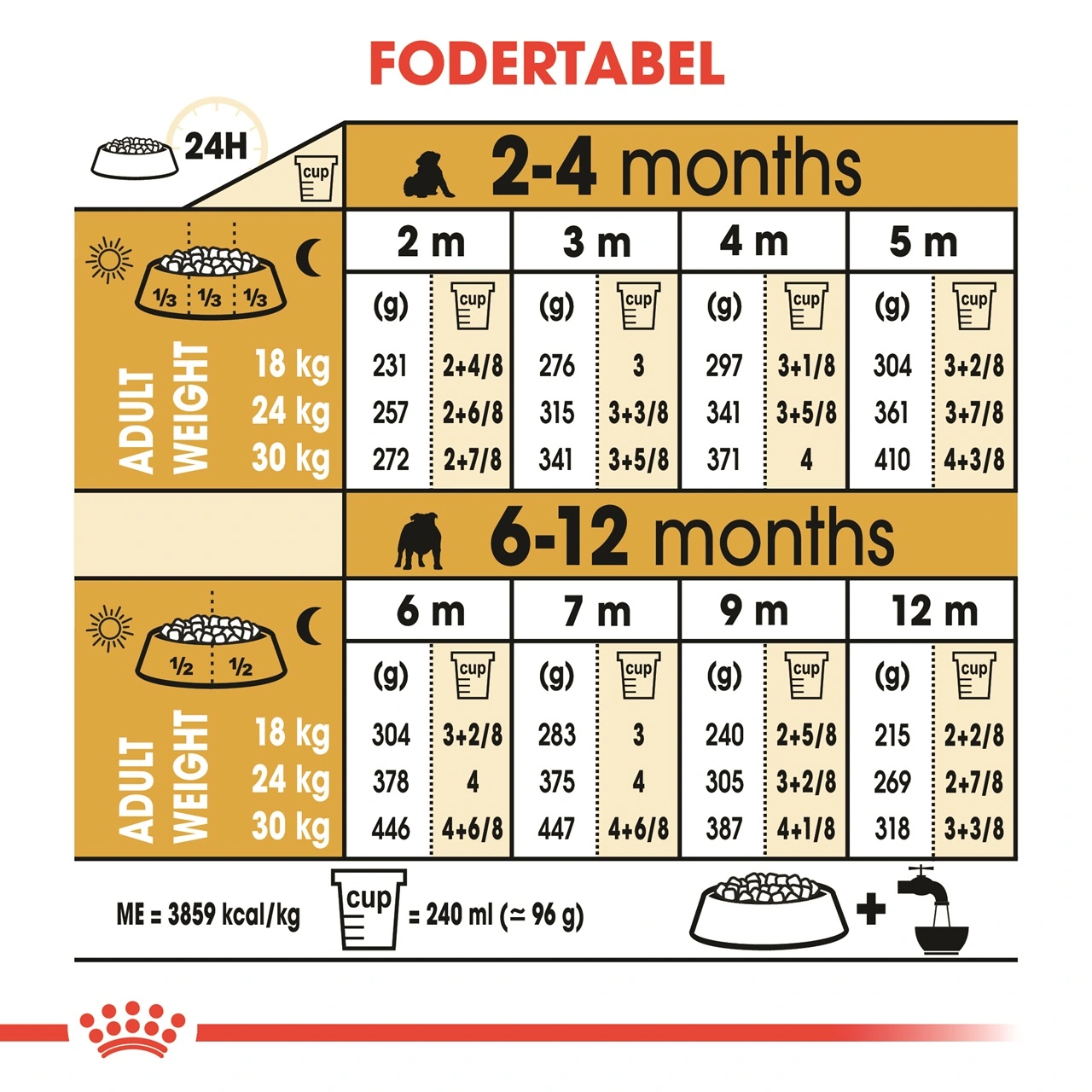 Royal Canin Bulldog Puppy 12 kg - tørfoder til hvalpe