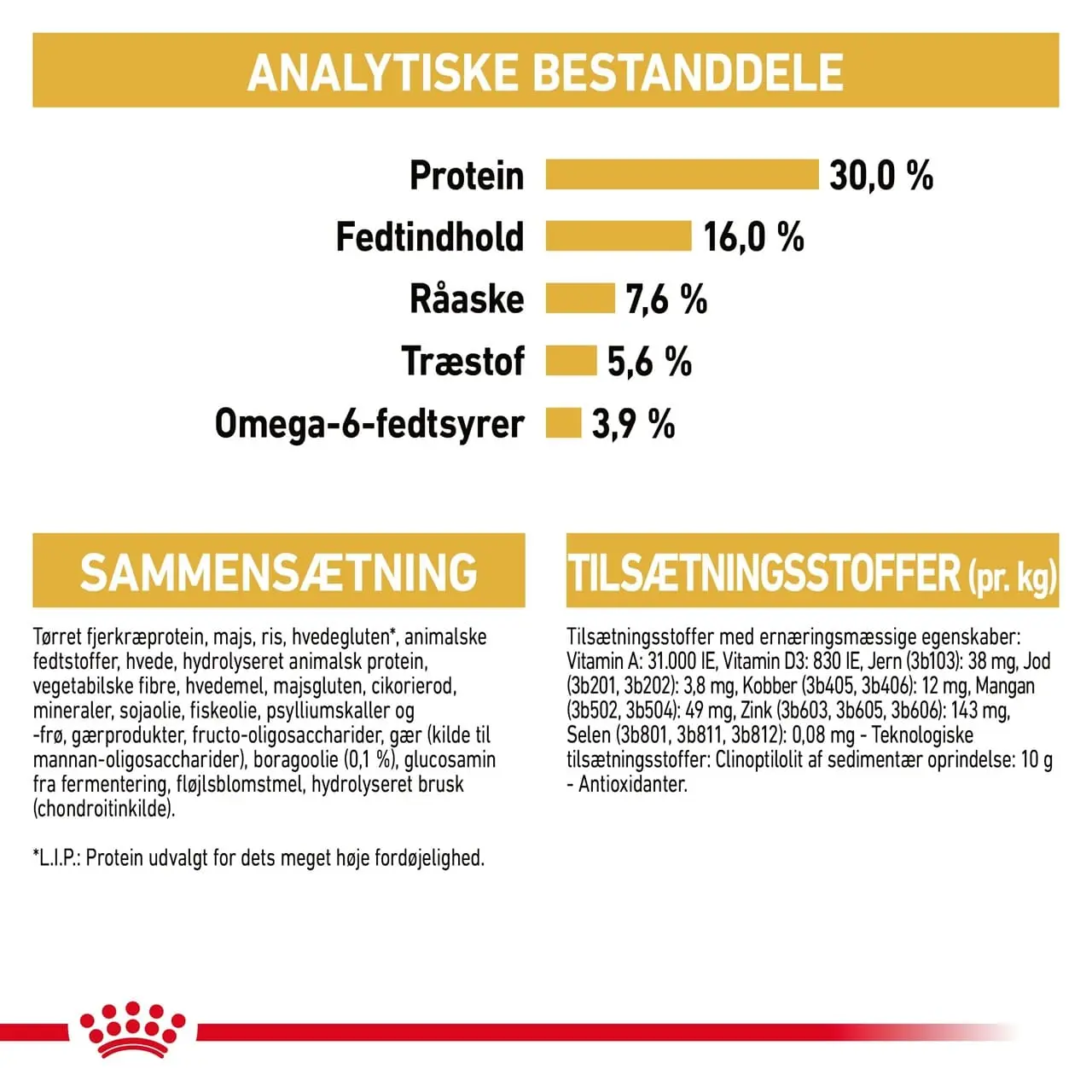 Royal Canin Norsk Skovkat 2 kg