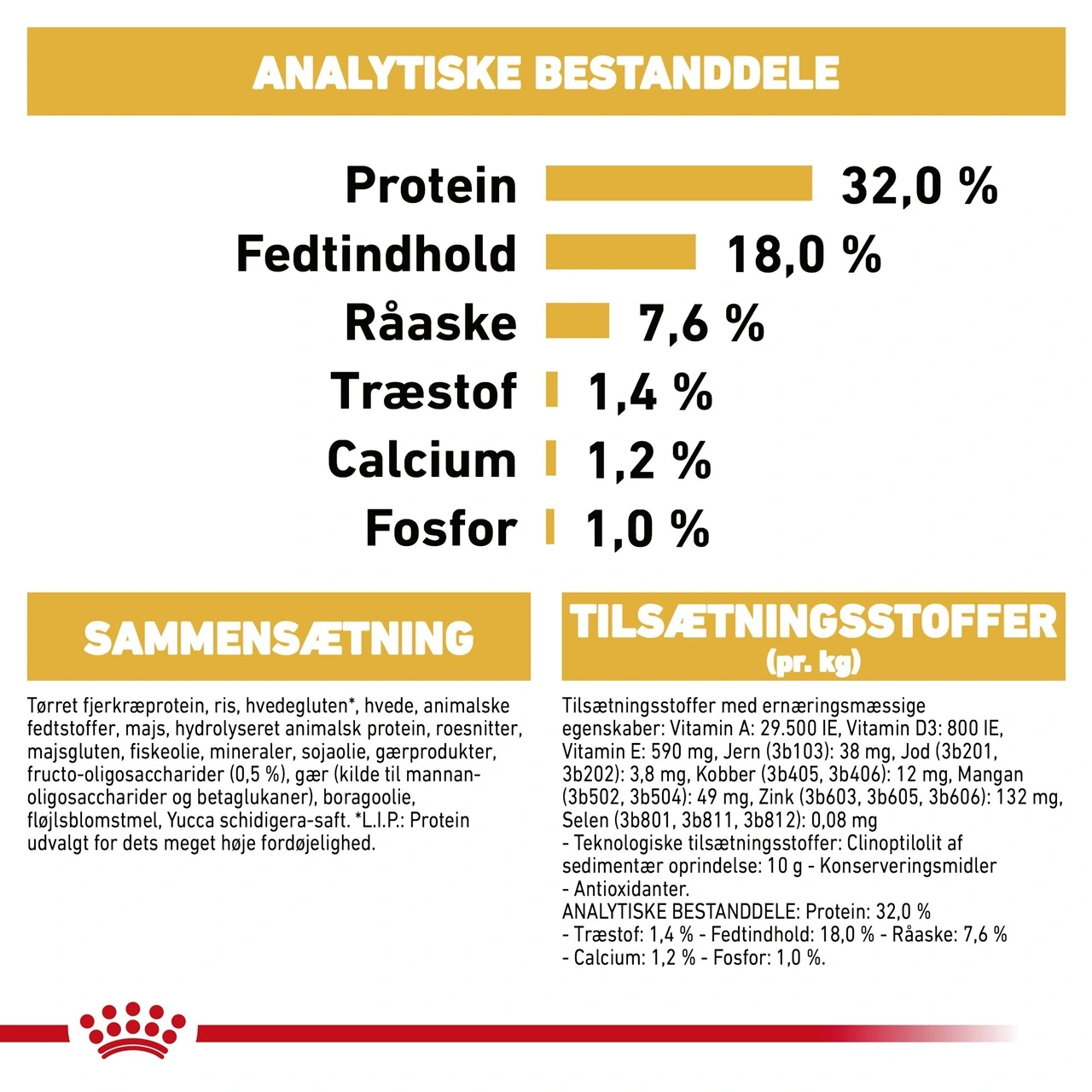 Royal Canin Jack Russell Puppy 1,5 kg - hvalpefoder til energi og vækst