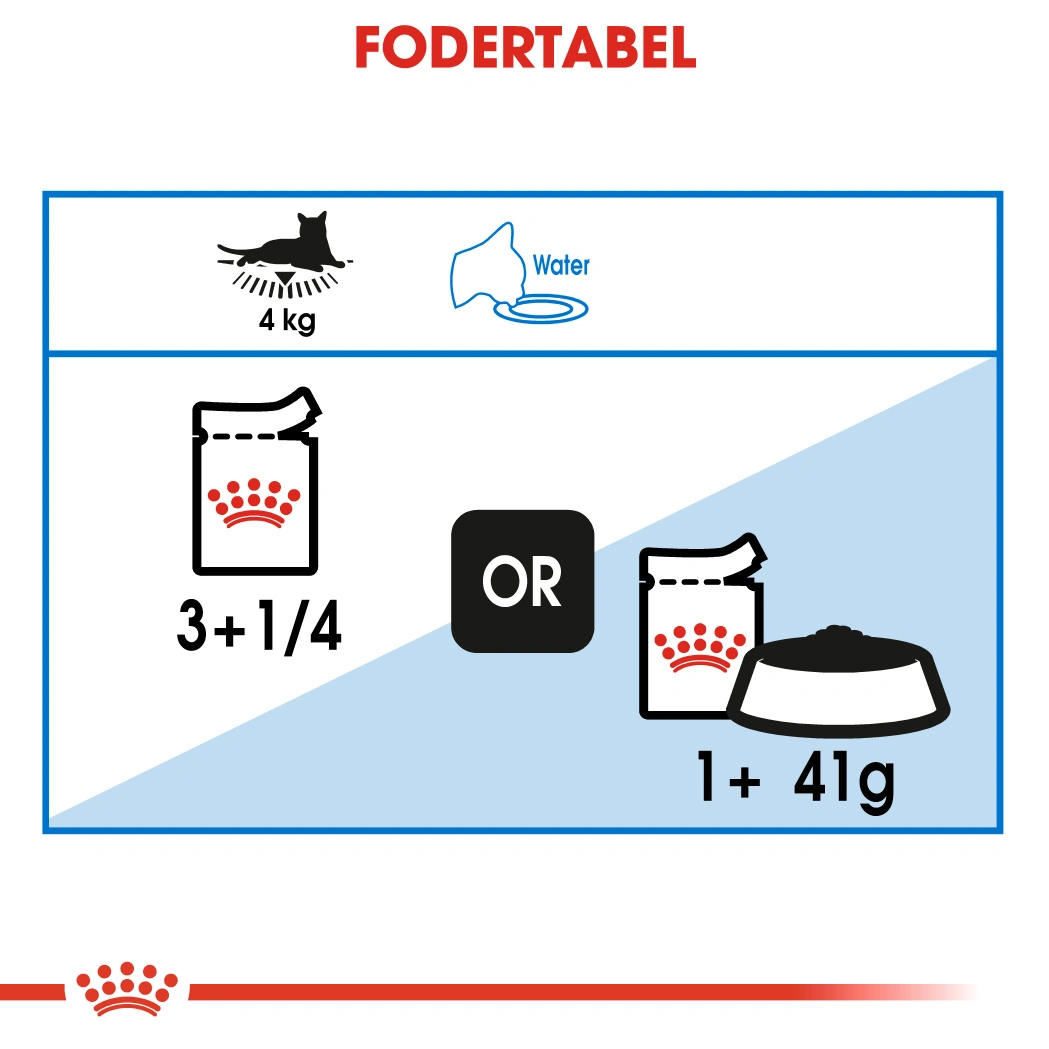 Royal Canin Light Weight Care Sovs - vådfoder 85 g