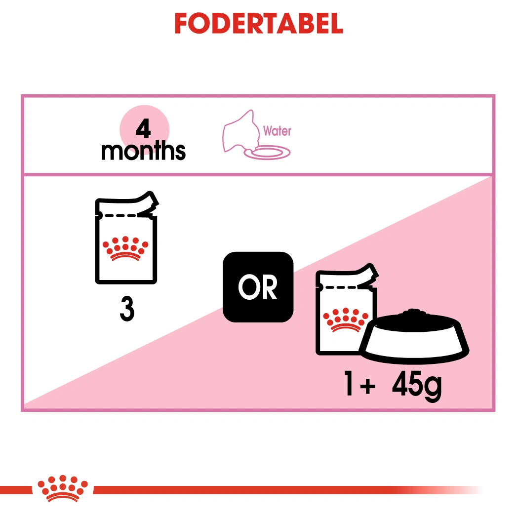 Royal Canin Kitten Sovs - vådfoder 85 g