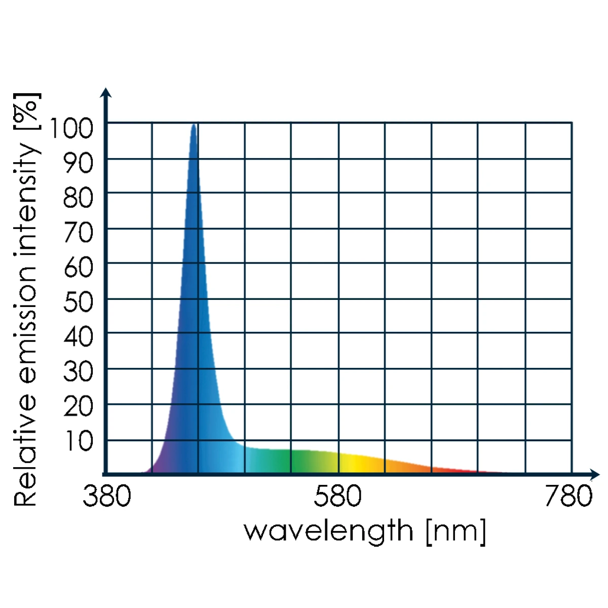 Tunze LED Marine Eco Chic 8811 - kompakt 10 W LED til nano-reef