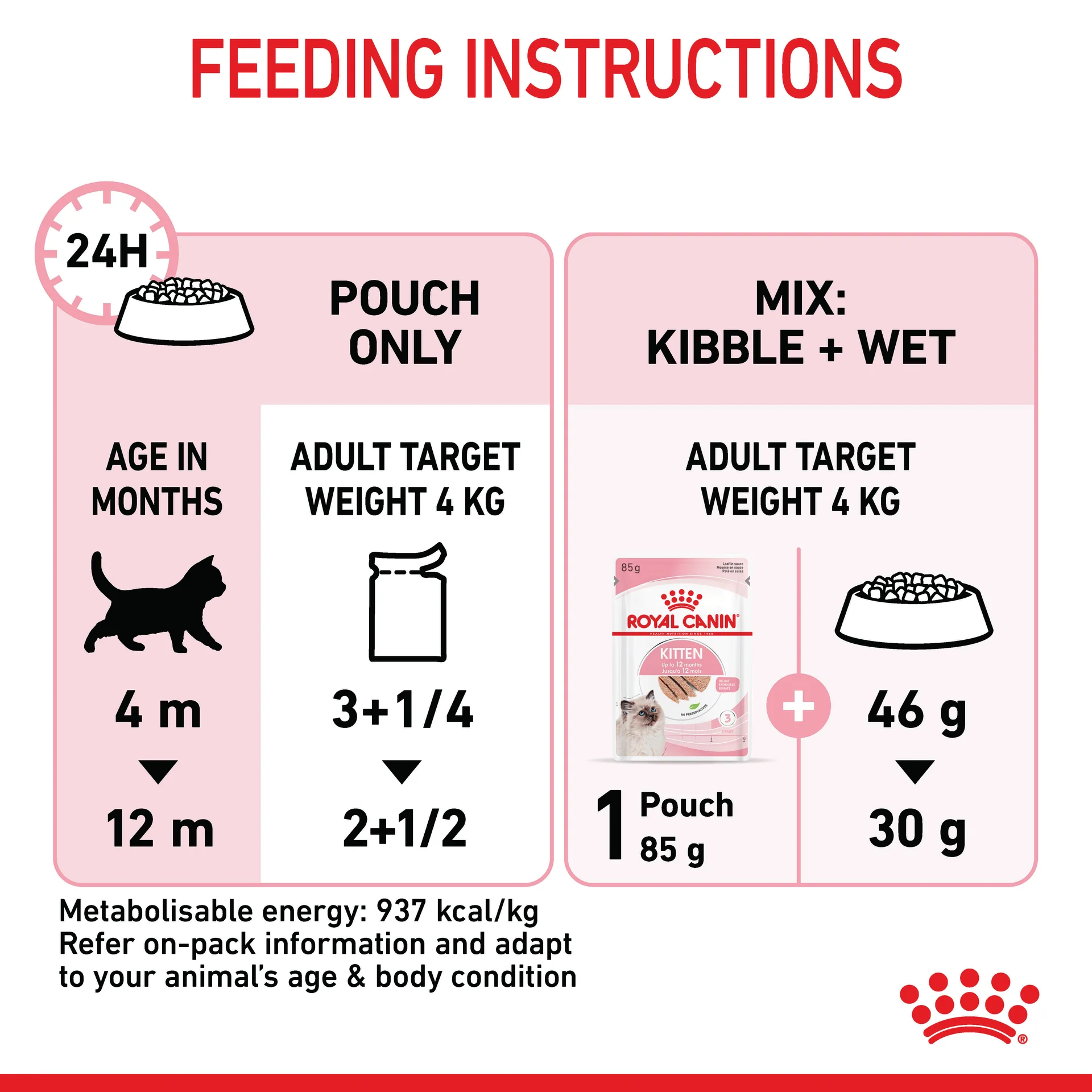 Royal Canin Kitten Loaf vådfoder 85 g