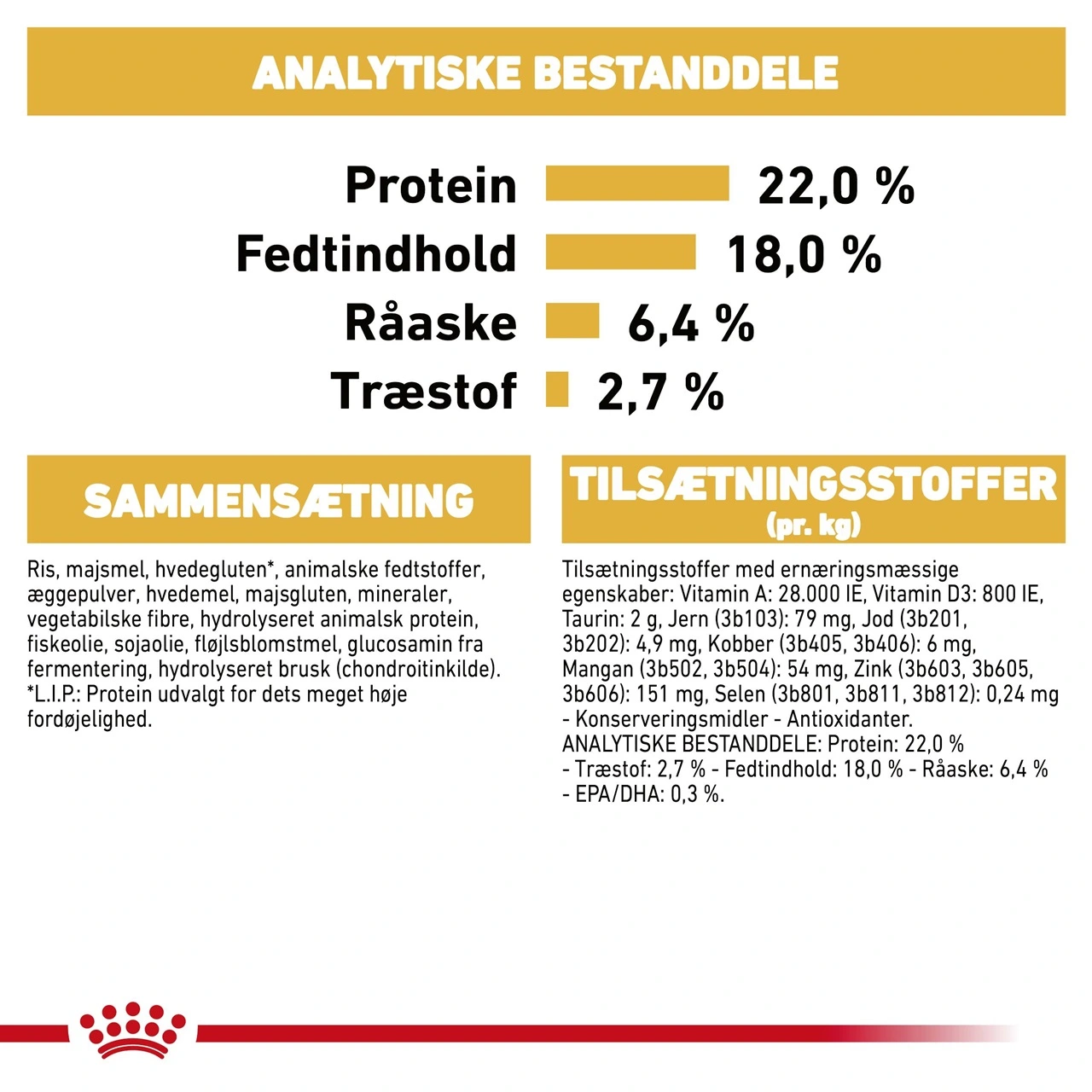 Royal Canin Dalmatian Adult 12 kg - tørfoder til voksne hunde