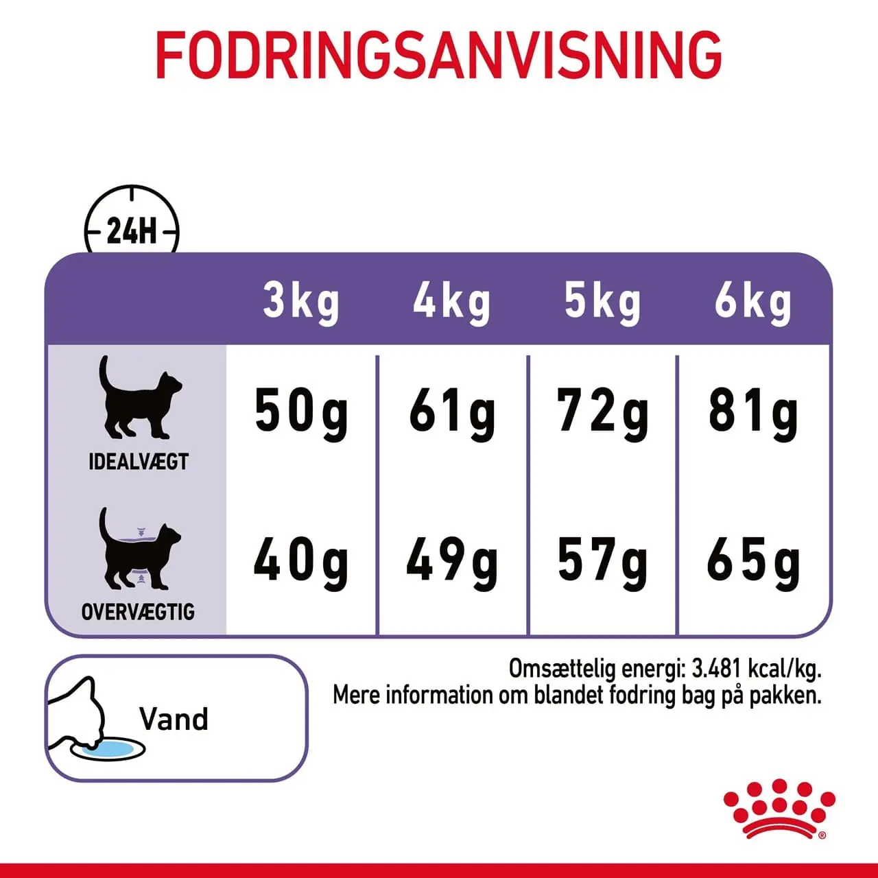 Royal Canin Care Appetite Control 3,5 kg