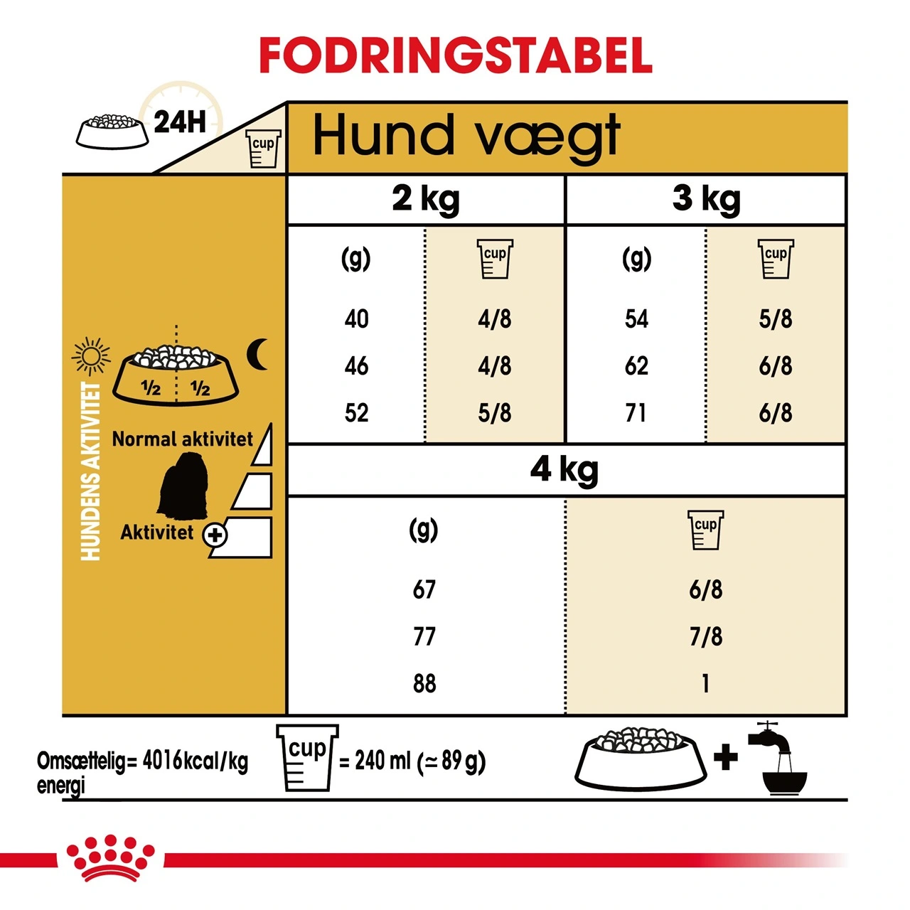 Royal Canin Maltese Adult 1,5 kg - tørfoder til maltesere