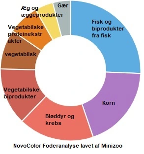 JBL ProNovo Color fiskefoder 100 ml Flagefoder
