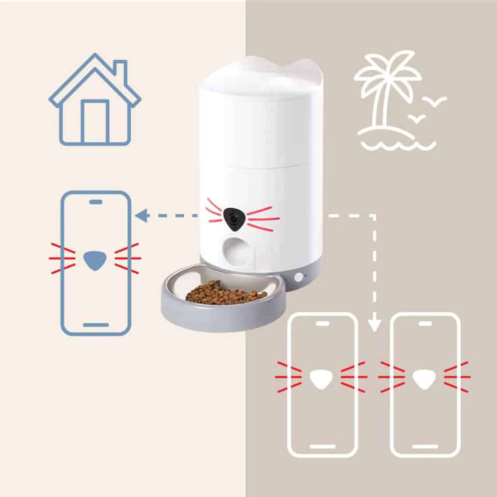 Catit Pixi Vision Smart Wifi Foderautomat