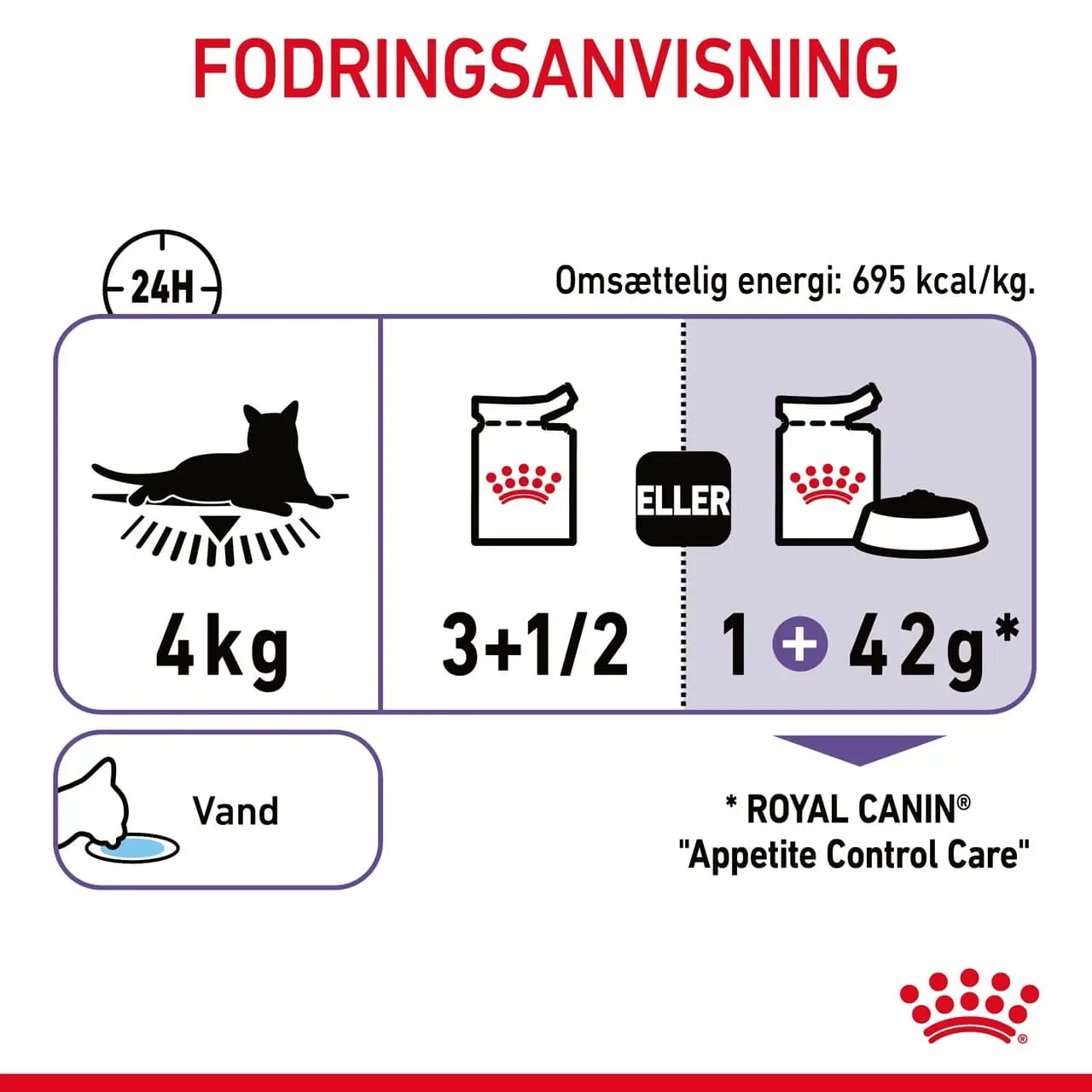 Royal Canin Care Appetite Control Gravy vådfoder 85 g