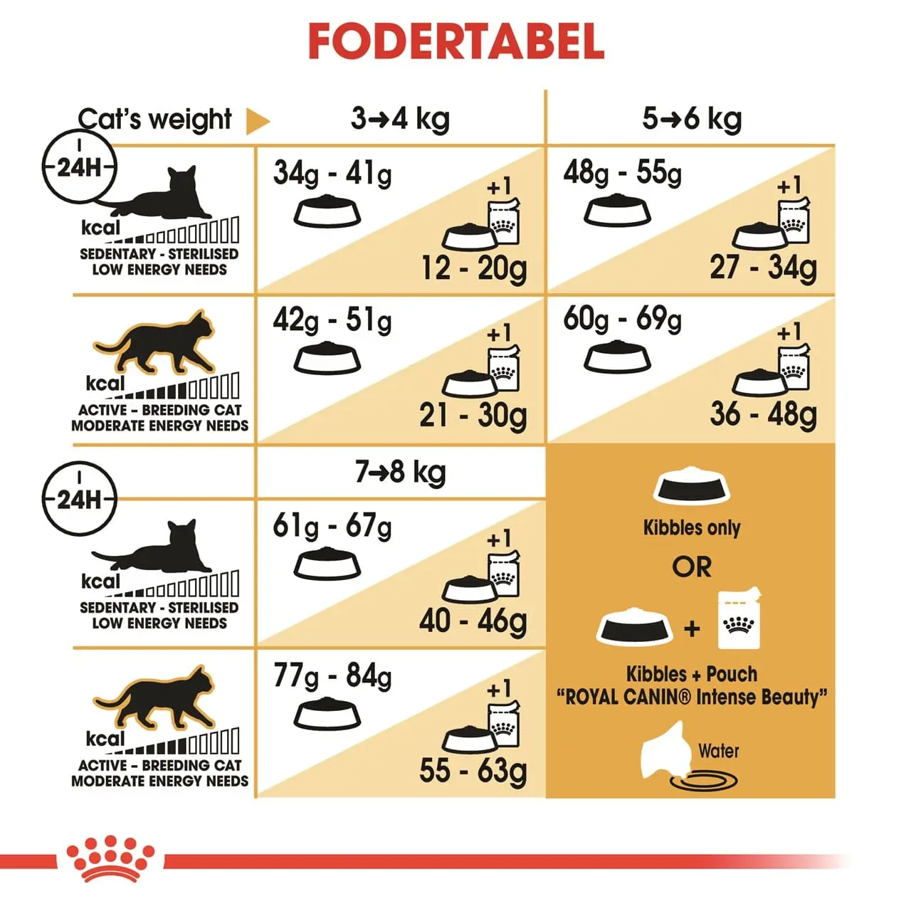 Royal Canin Bengal 2 kg Adult