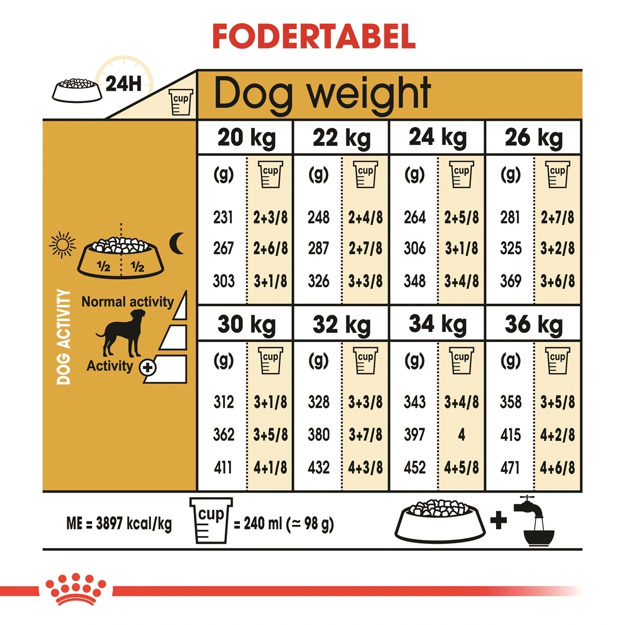 Royal Canin Dalmatian Adult 12 kg - tørfoder til voksne hunde
