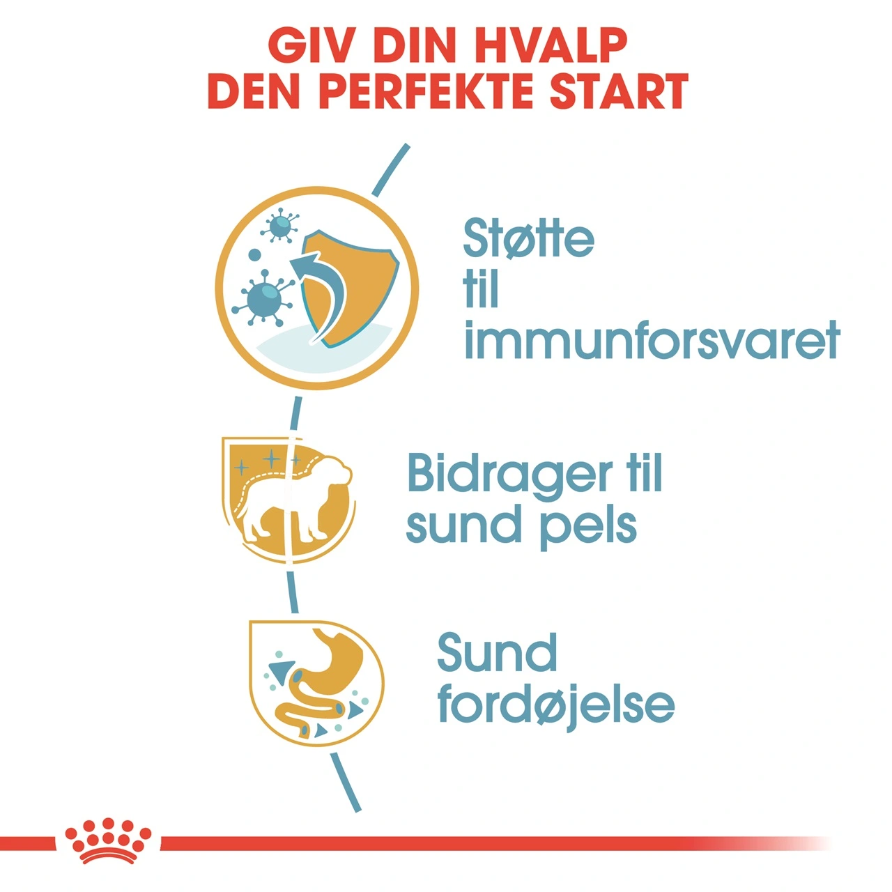 Royal Canin Yorkshire Terrier Puppy 1,5 kg - tørfoder til hvalpe