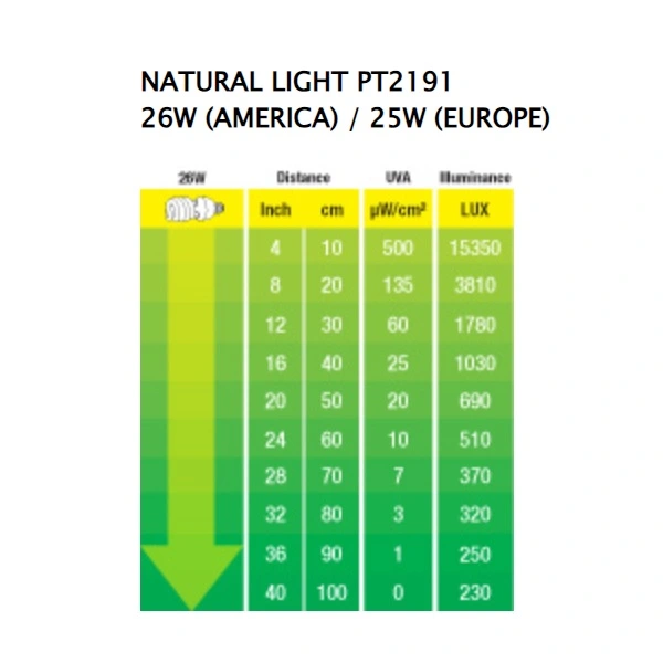 Exo Terra Repti Natural Light 25 w