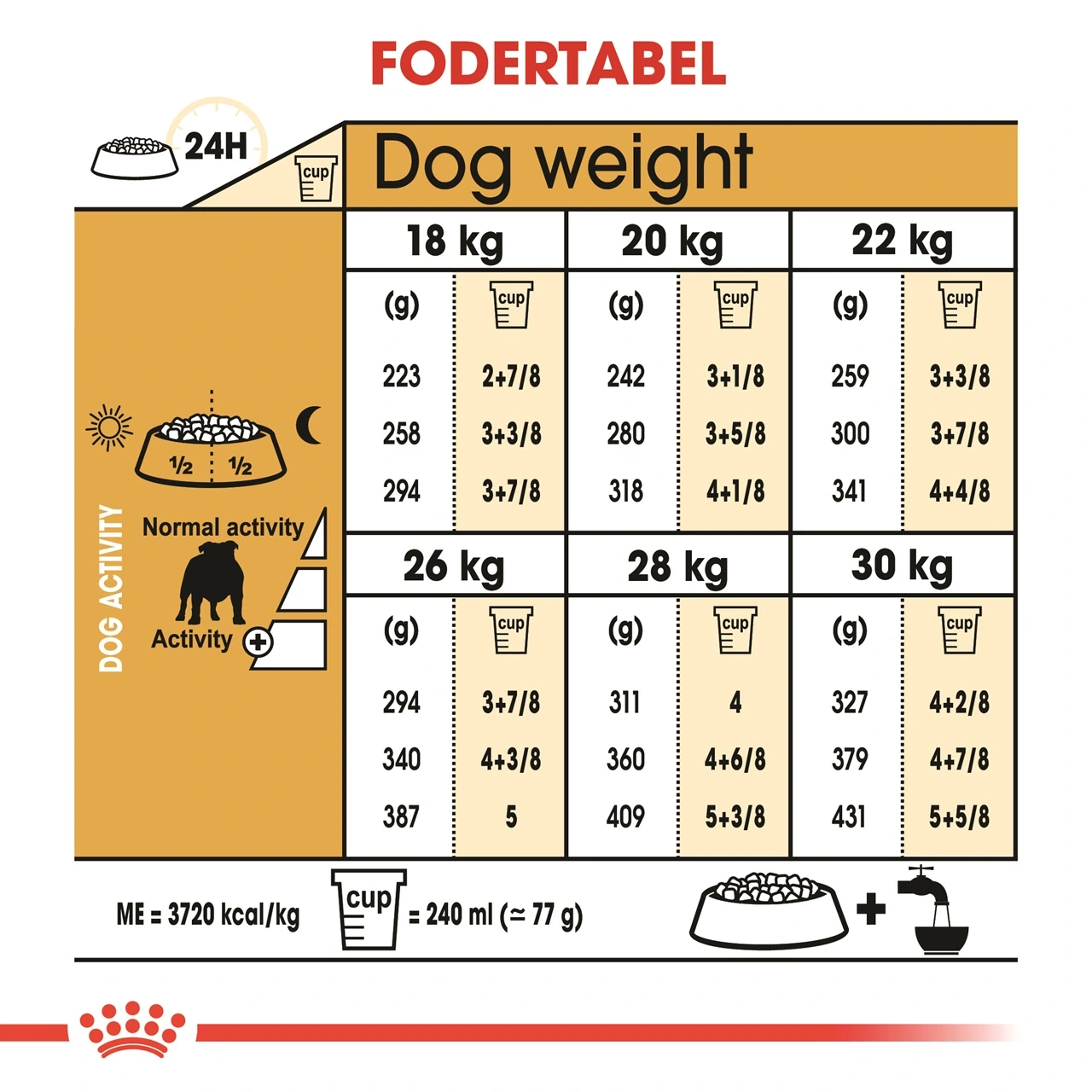 Royal Canin Bulldog Adult 12 kg - tørfoder til voksne hunde
