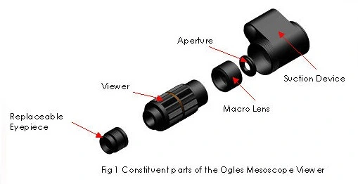Ogles Mesoscope Macro Linse