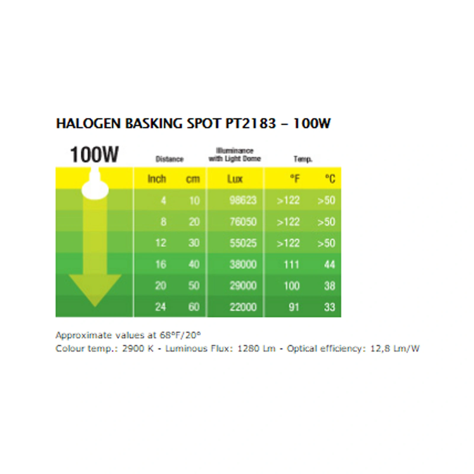 Exo Terra Sun Glo Halogen 100 w
