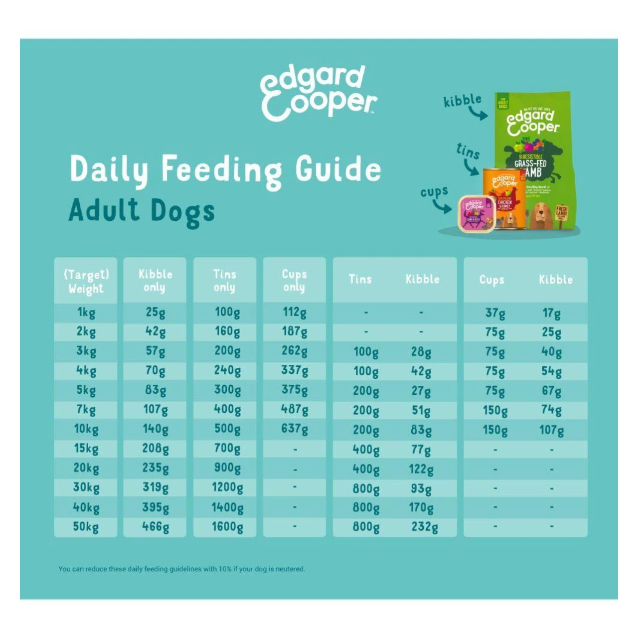 Edgard & Cooper Pate multipakke til hund 4 x 300 g