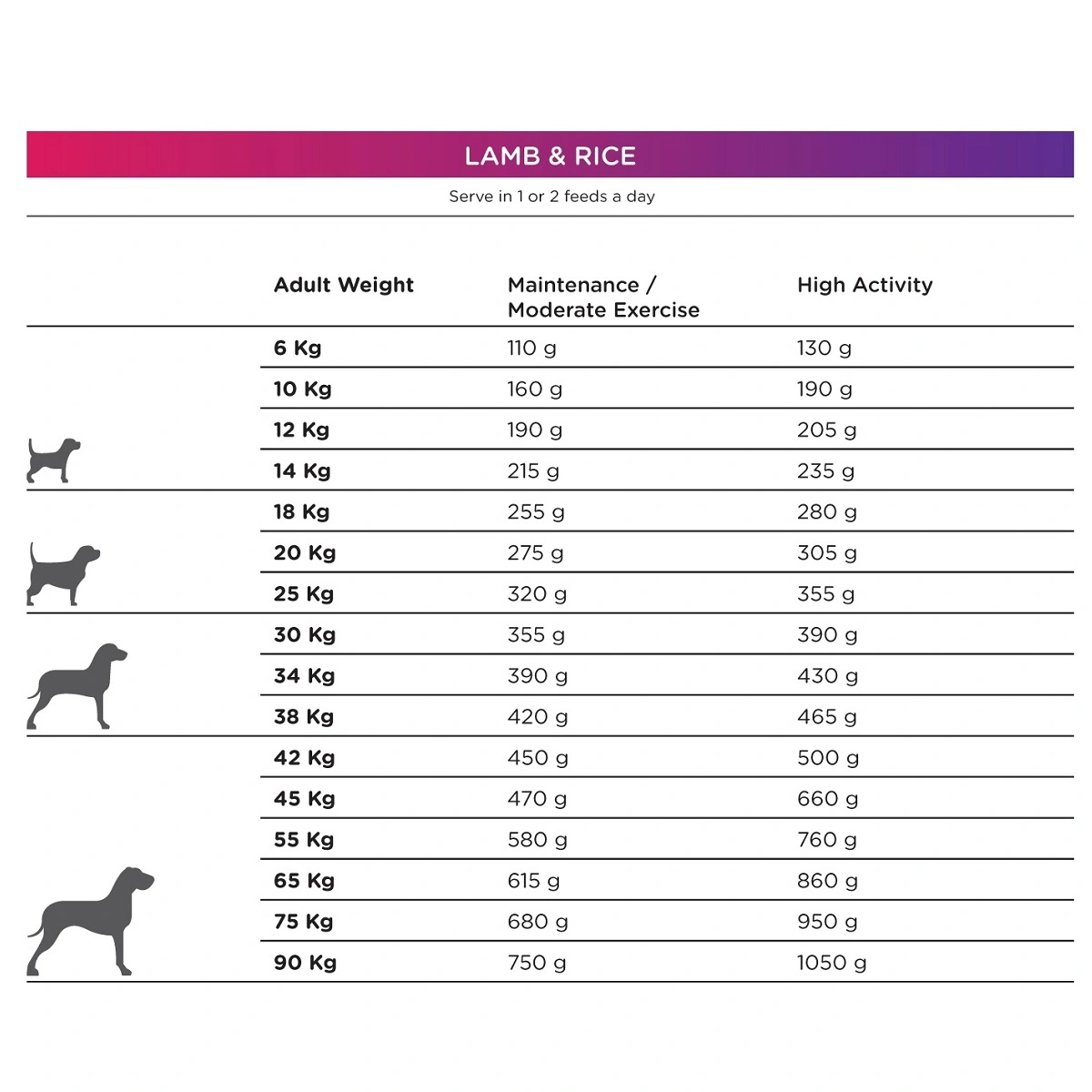 Natura Diet Lam og Ris Hundefoder 3 kg - Sundt og nærende til små og mellemstore hunde