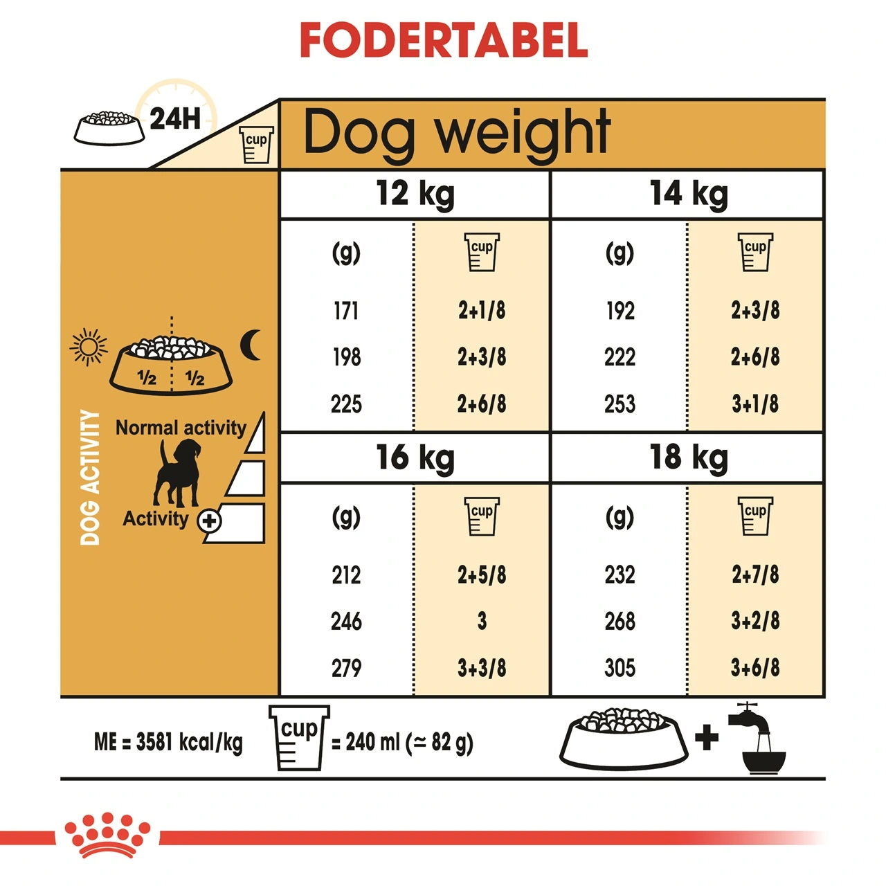 Royal Canin Beagle Adult 12 kg - tørfoder til voksne hunde