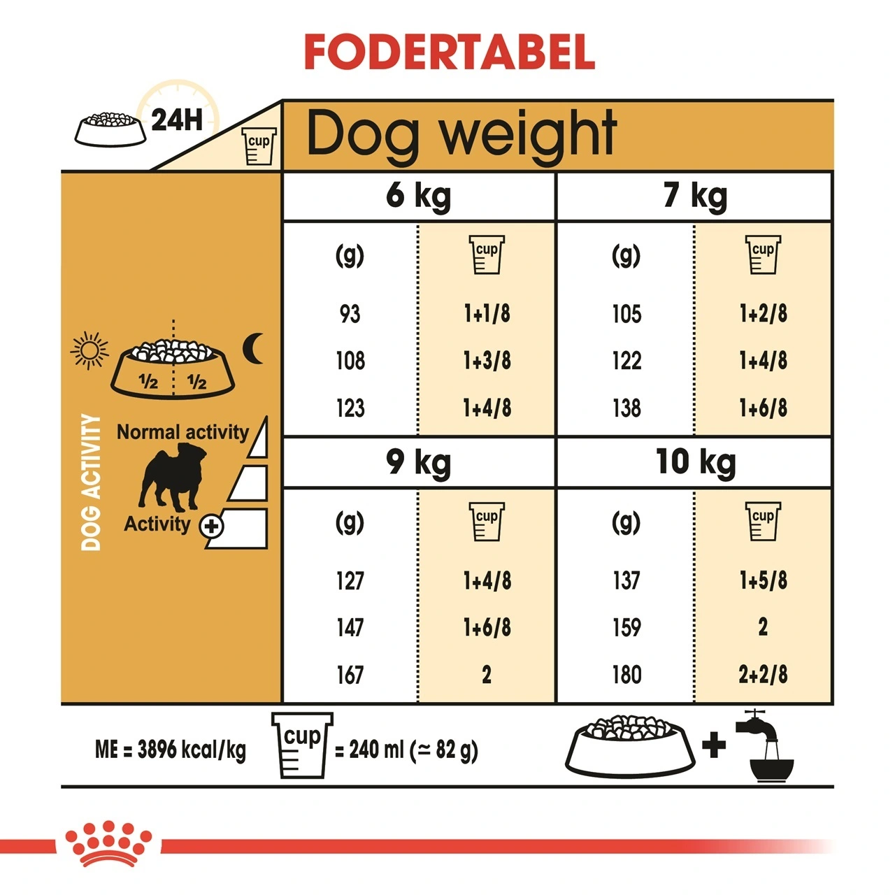 Royal Canin Pug Adult 7,5 kg - tørfoder til mops