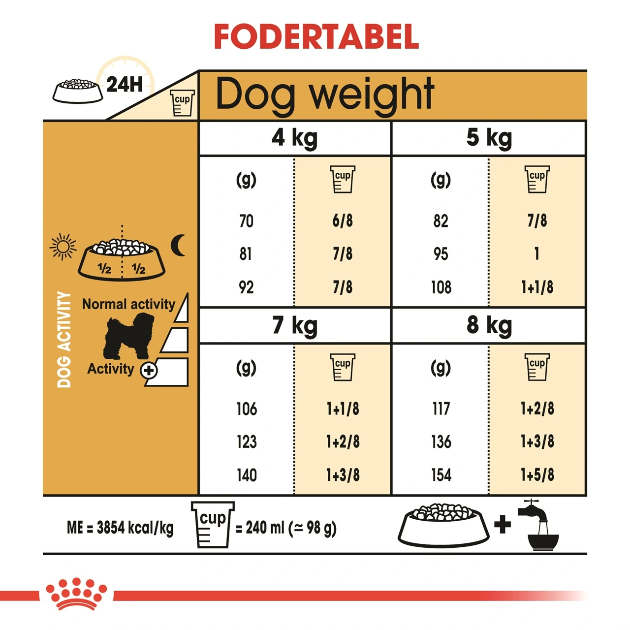 Royal Canin Bichon Frise Adult 1,5 kg - tørfoder til voksne hunde