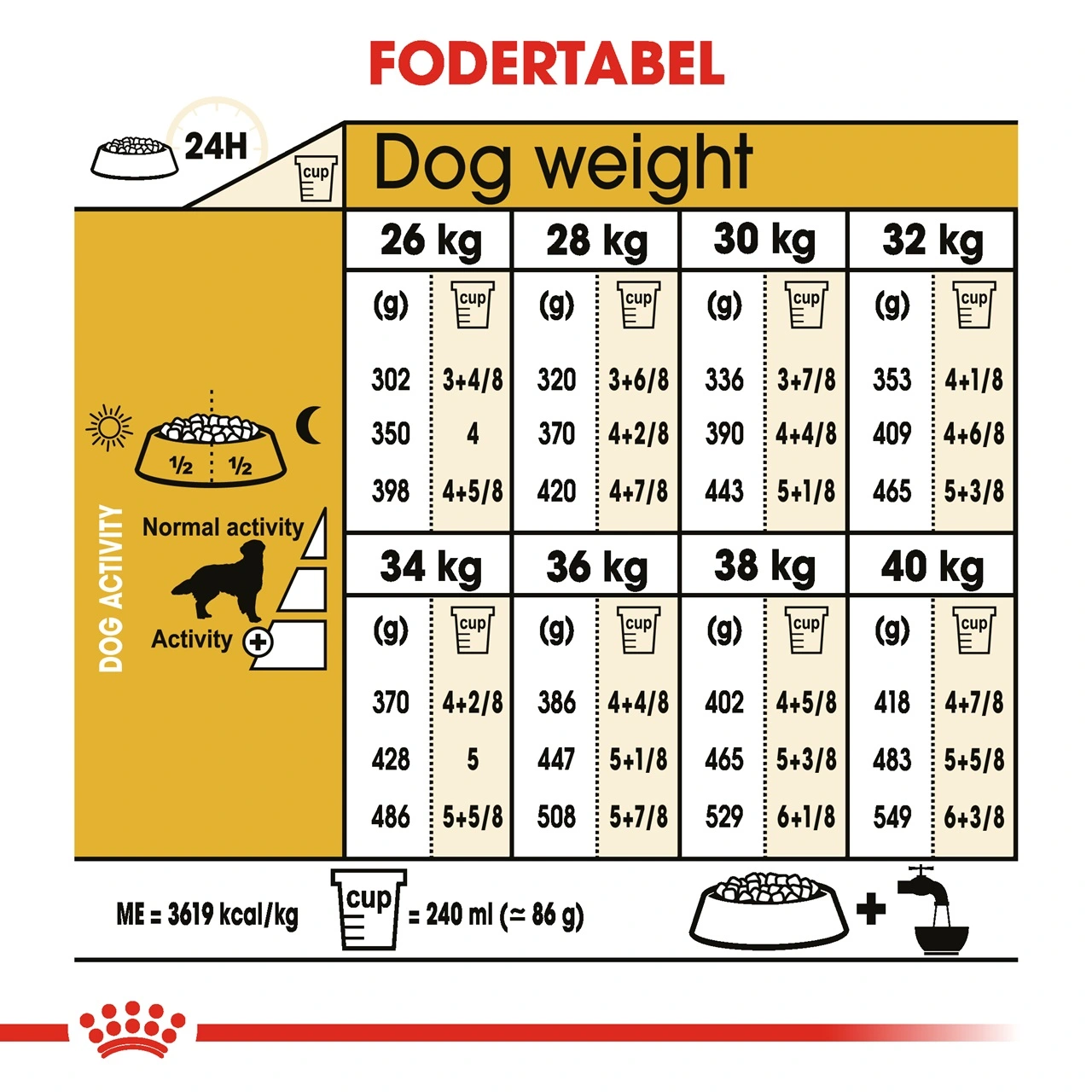 Royal Canin Golden Retriever Adult 12 kg - tørfoder til voksne hunde