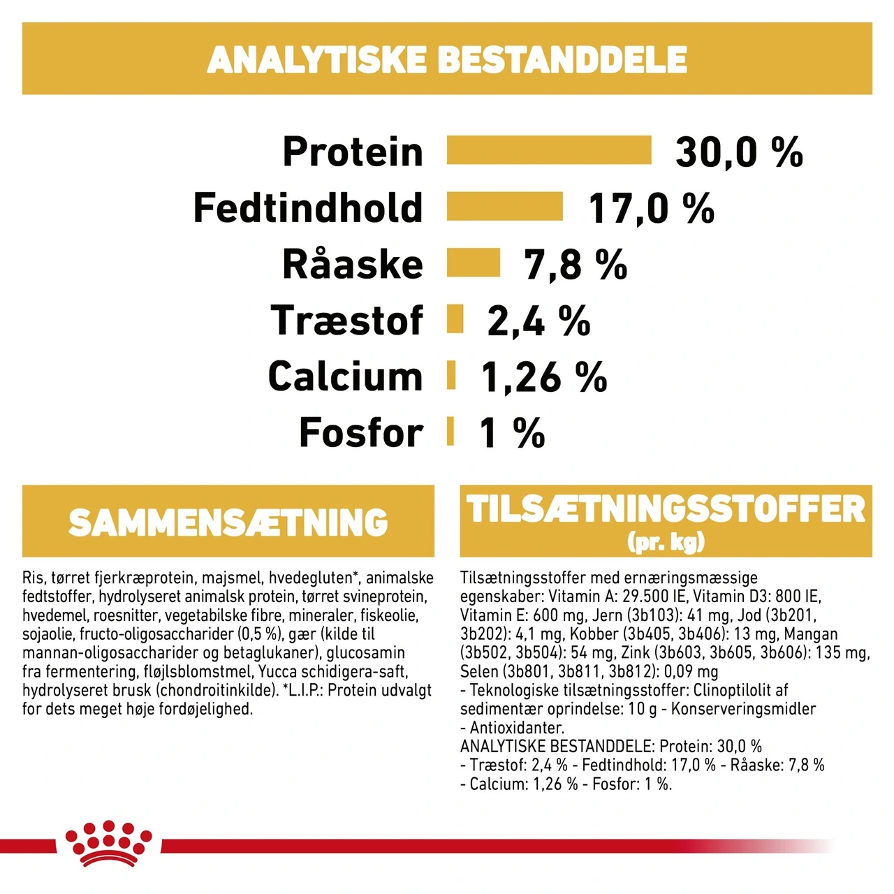 Royal Canin Bulldog Puppy 12 kg - tørfoder til hvalpe
